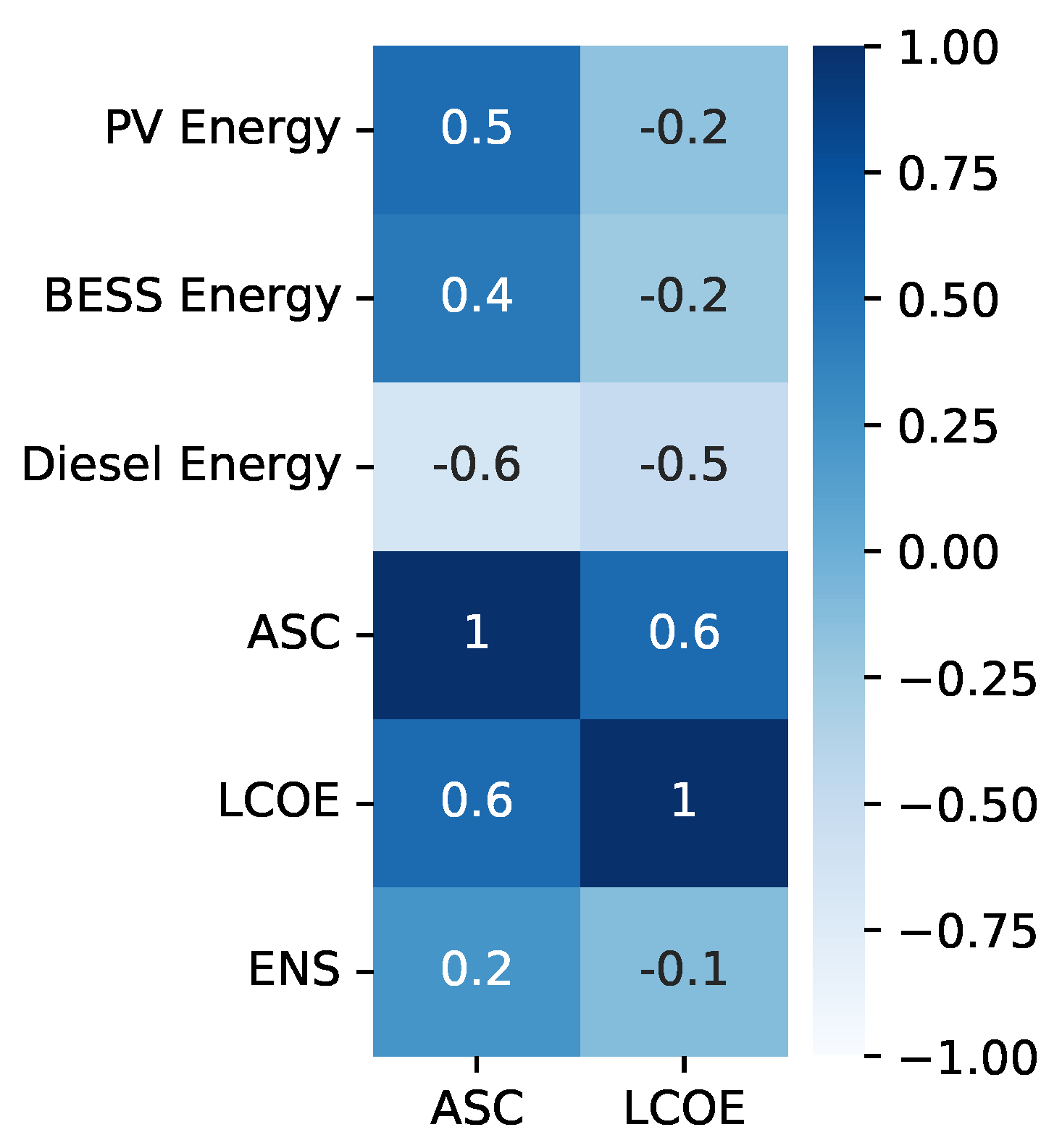 Energies 15 05161 g009
