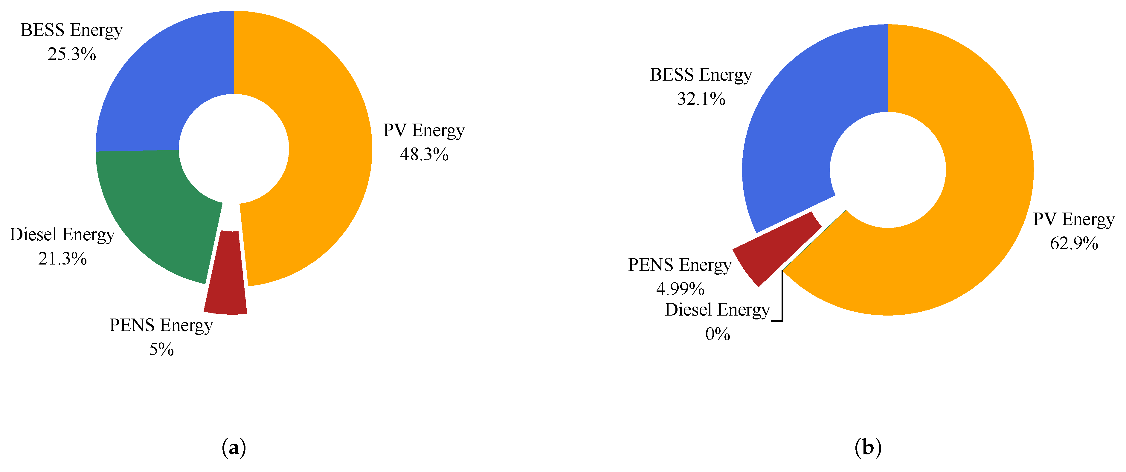 Energies 15 05161 g012