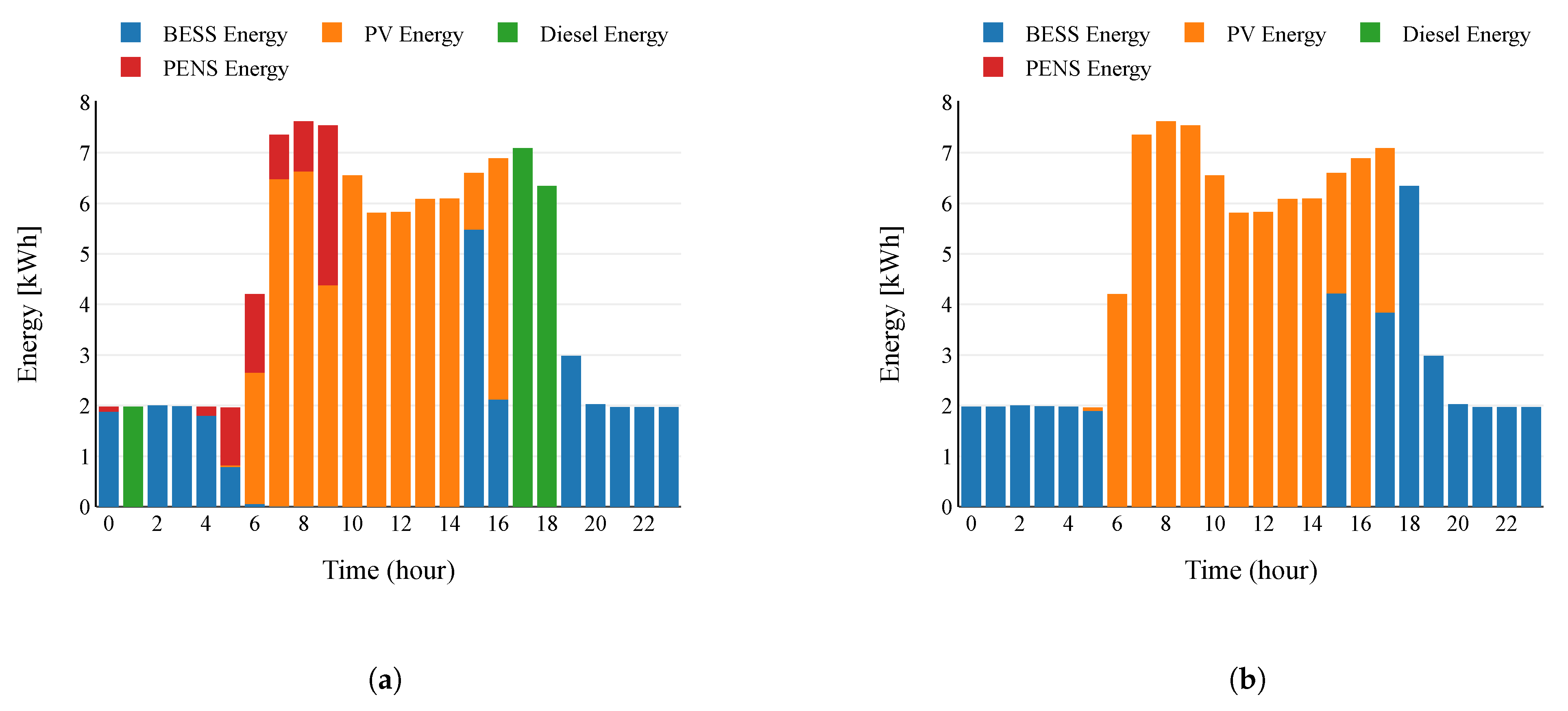 Energies 15 05161 g013