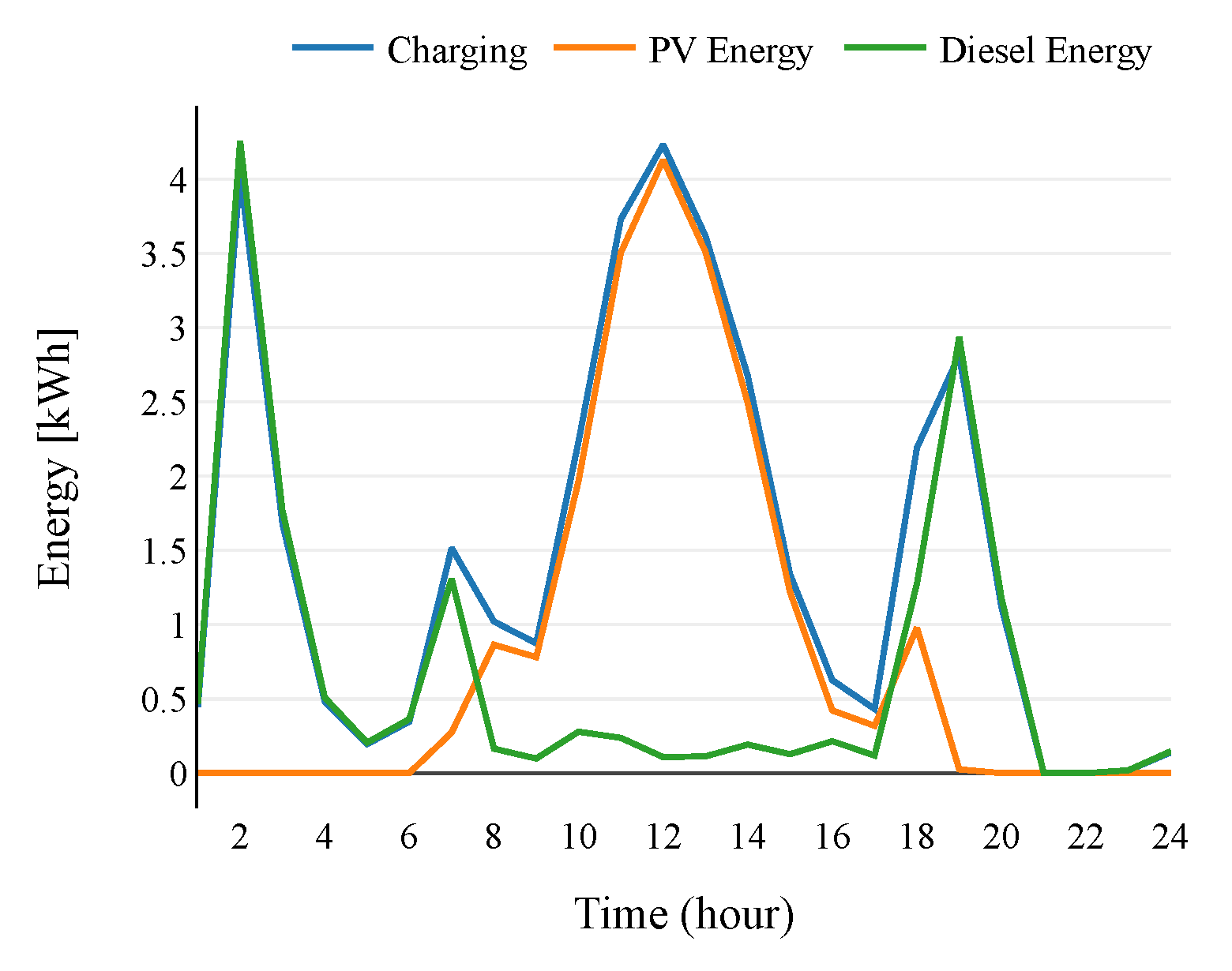 Energies 15 05161 g014