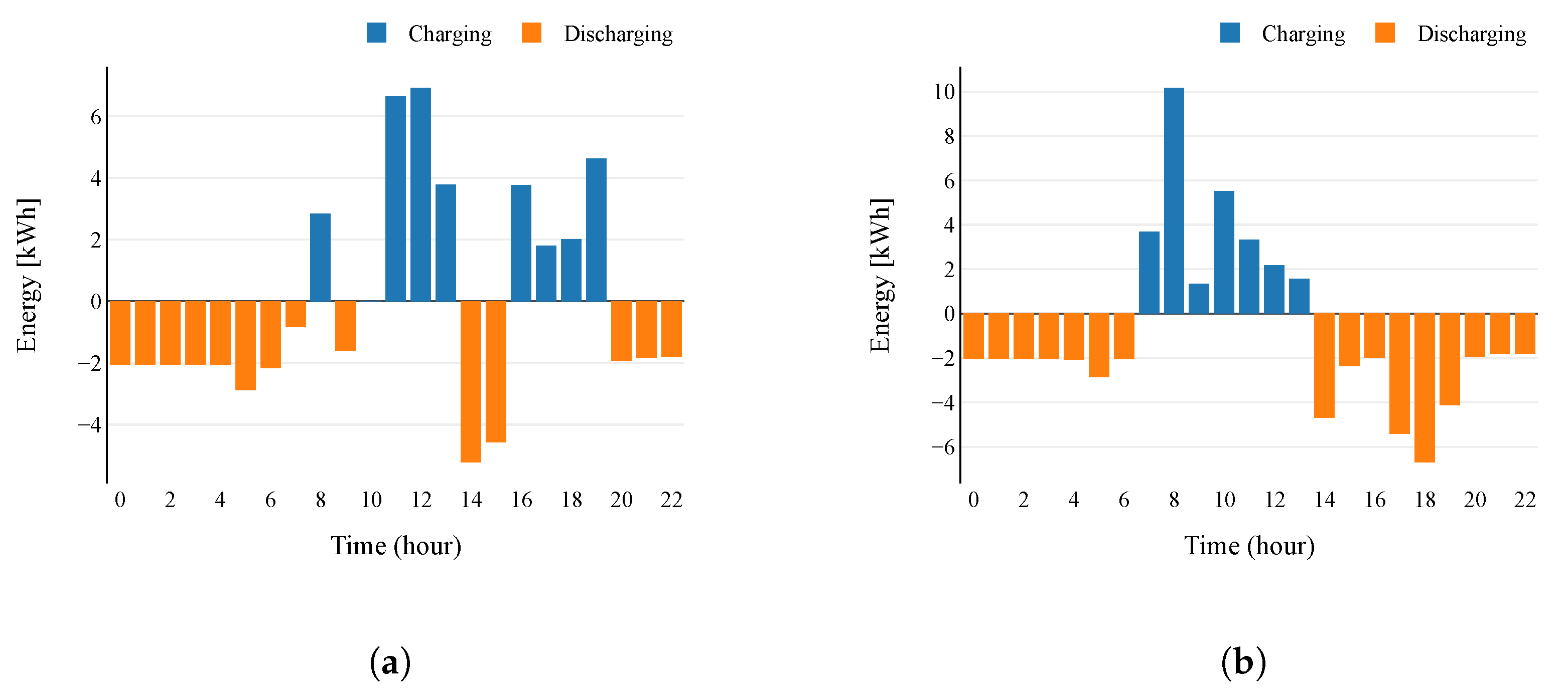 Energies 15 05161 g016
