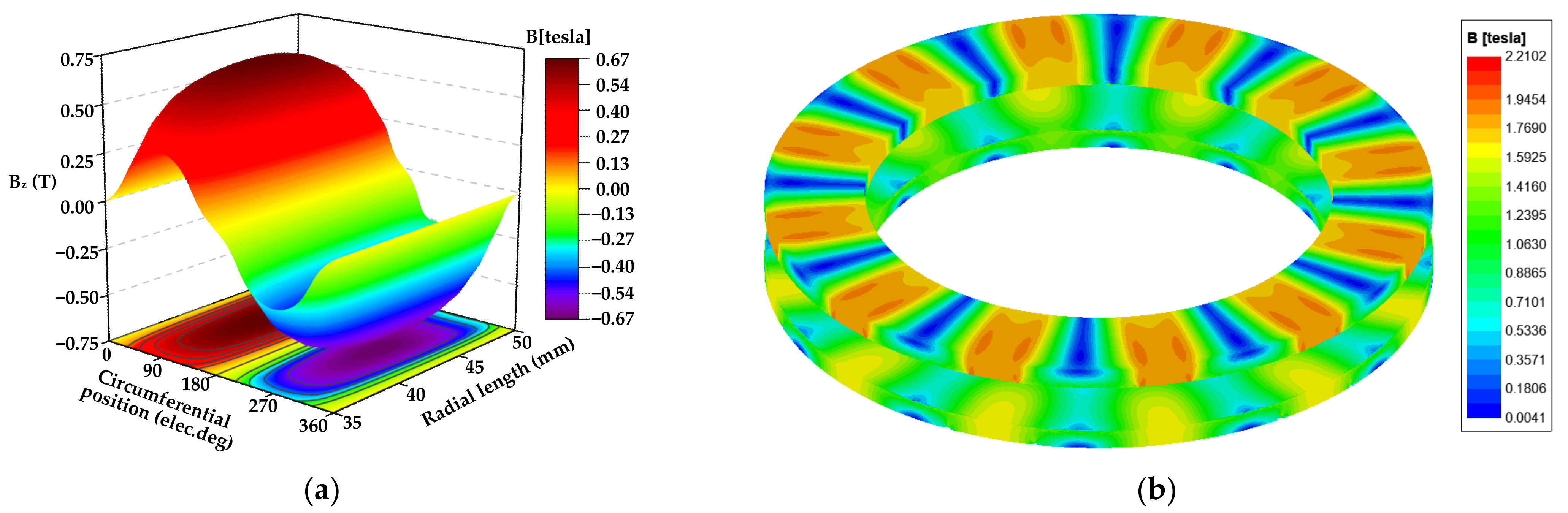 Energies 15 05162 g005 550