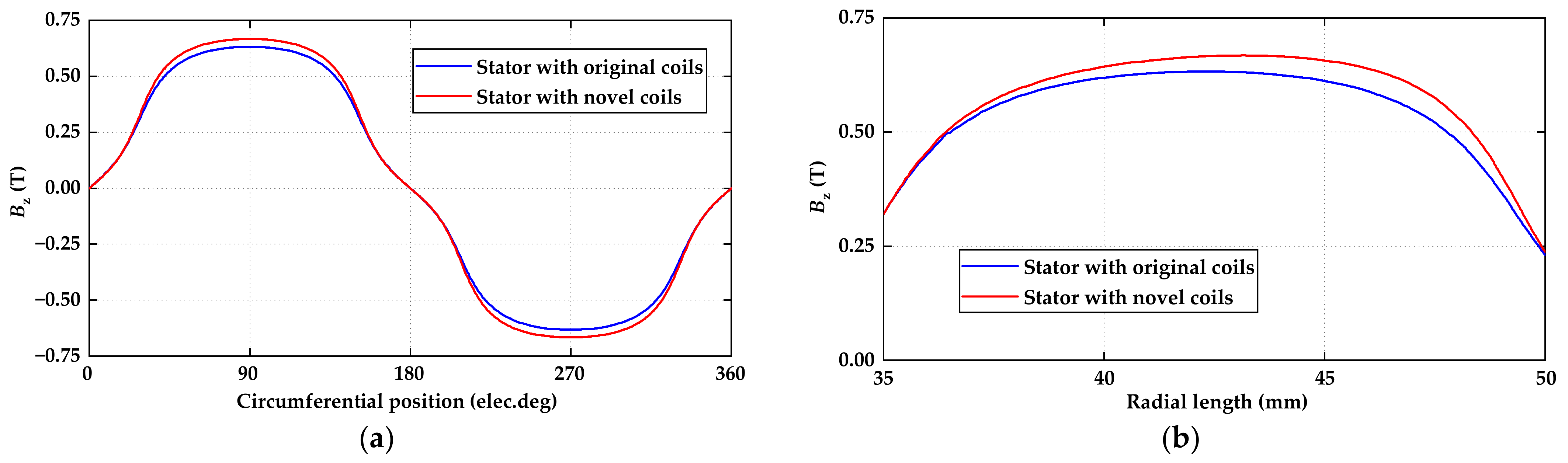 Energies 15 05162 g006 550