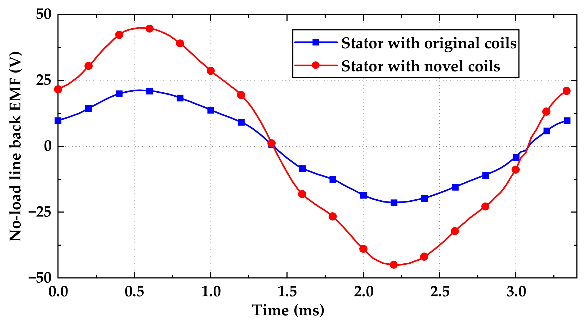 Energies 15 05162 g007 550