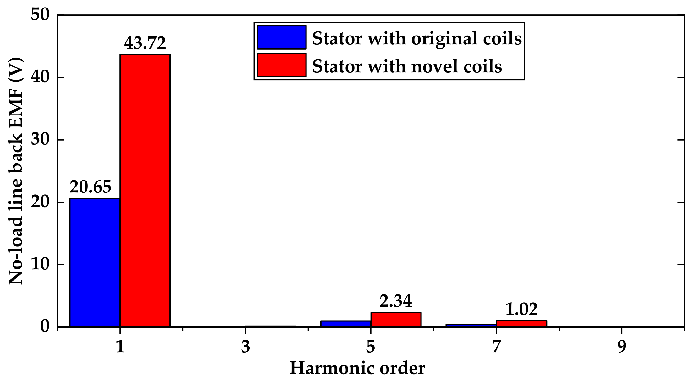 Energies 15 05162 g008 550