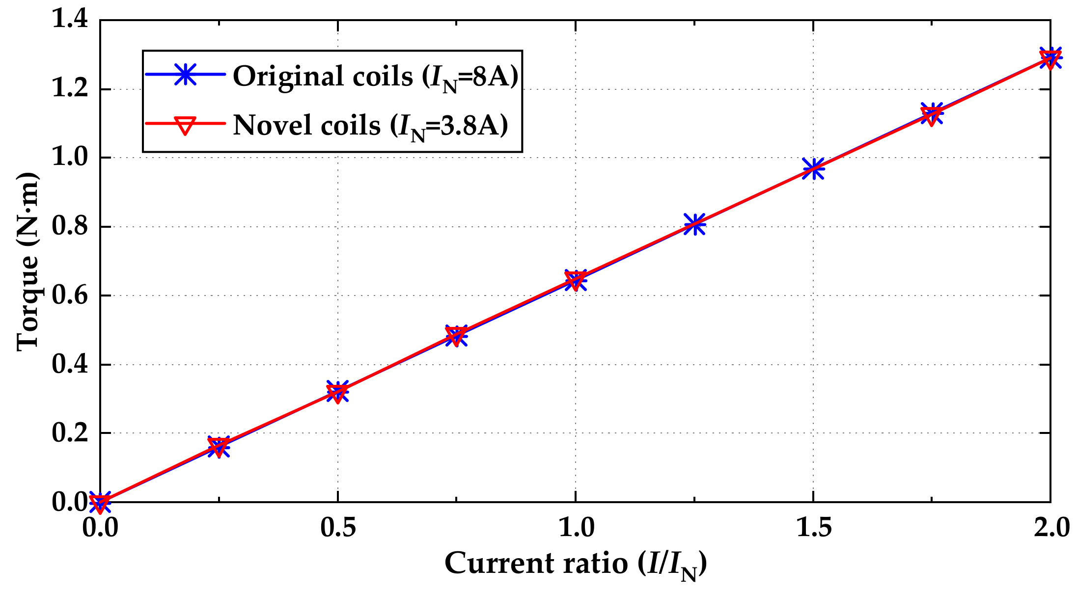 Energies 15 05162 g010 550