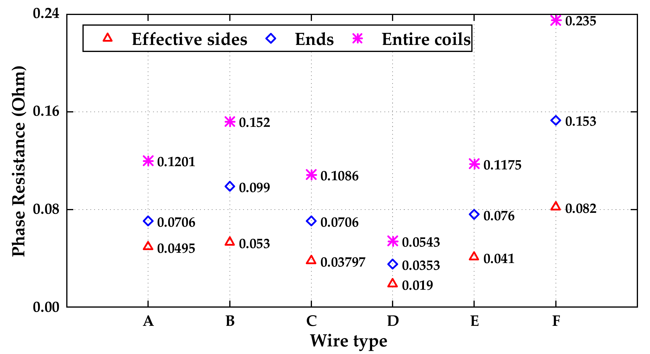 Energies 15 05162 g011 550