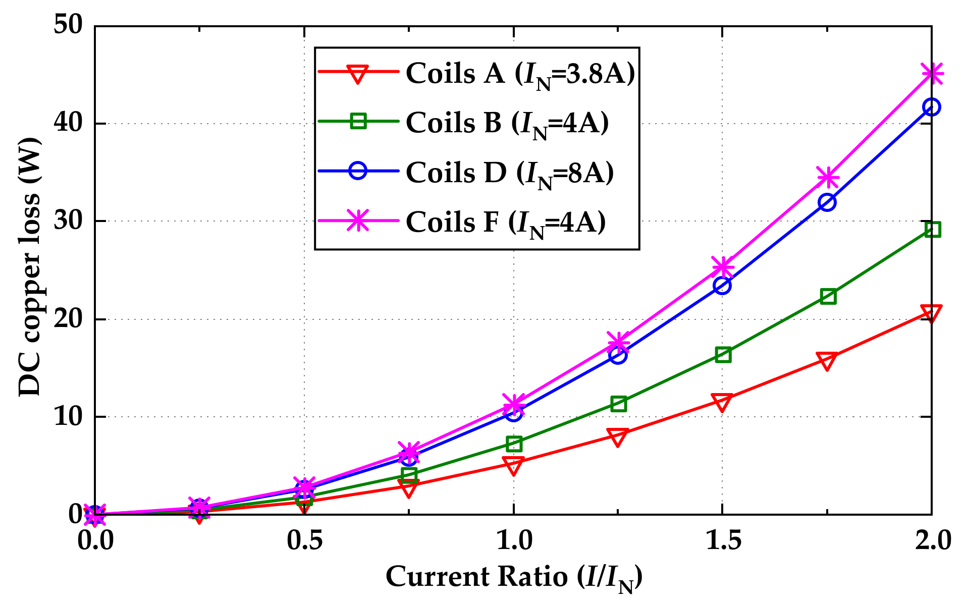 Energies 15 05162 g012 550