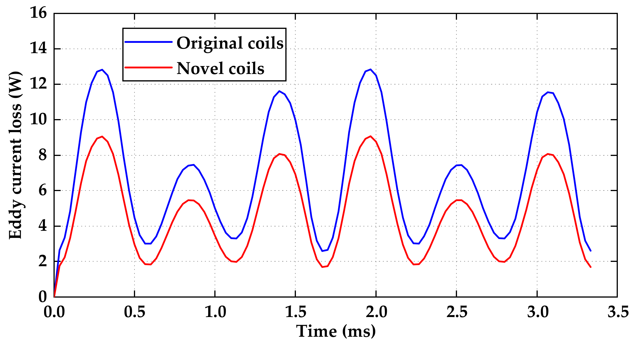 Energies 15 05162 g013 550