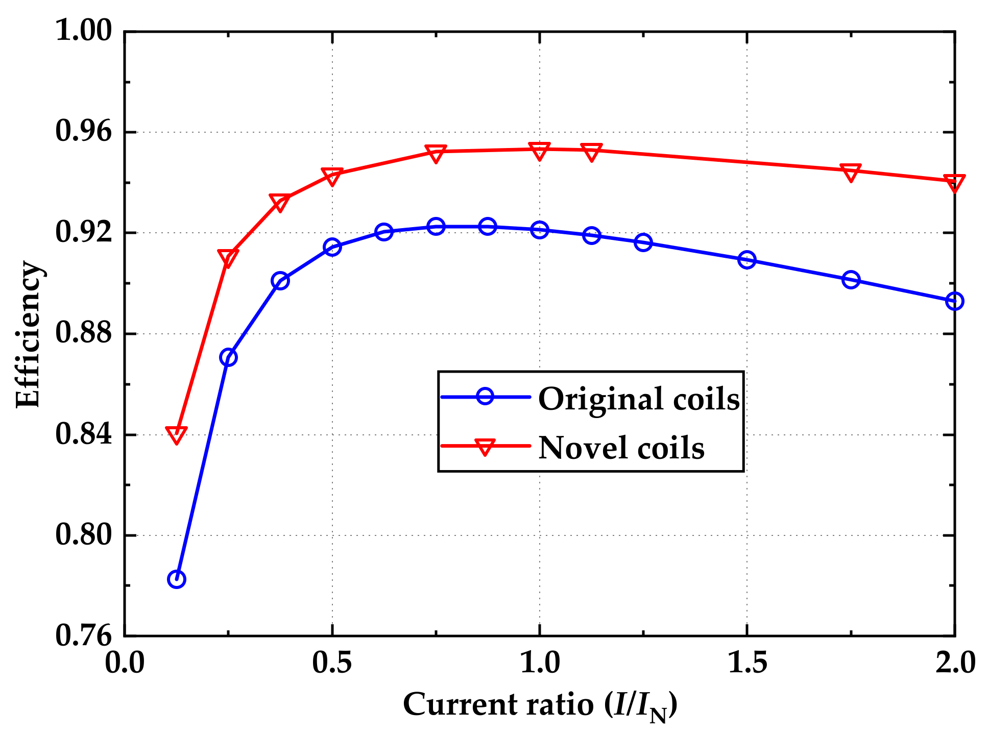 Energies 15 05162 g014 550