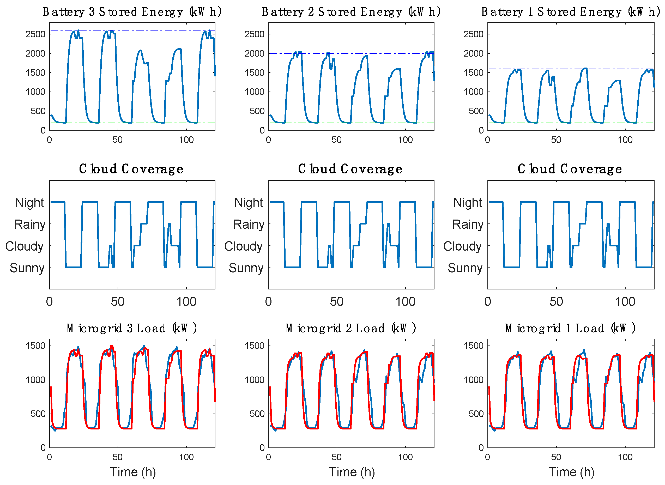 Energies 15 05163 g004 550