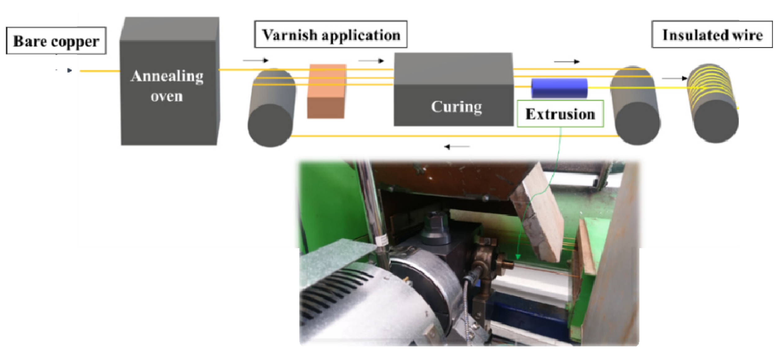 Energies 15 05164 g001 550