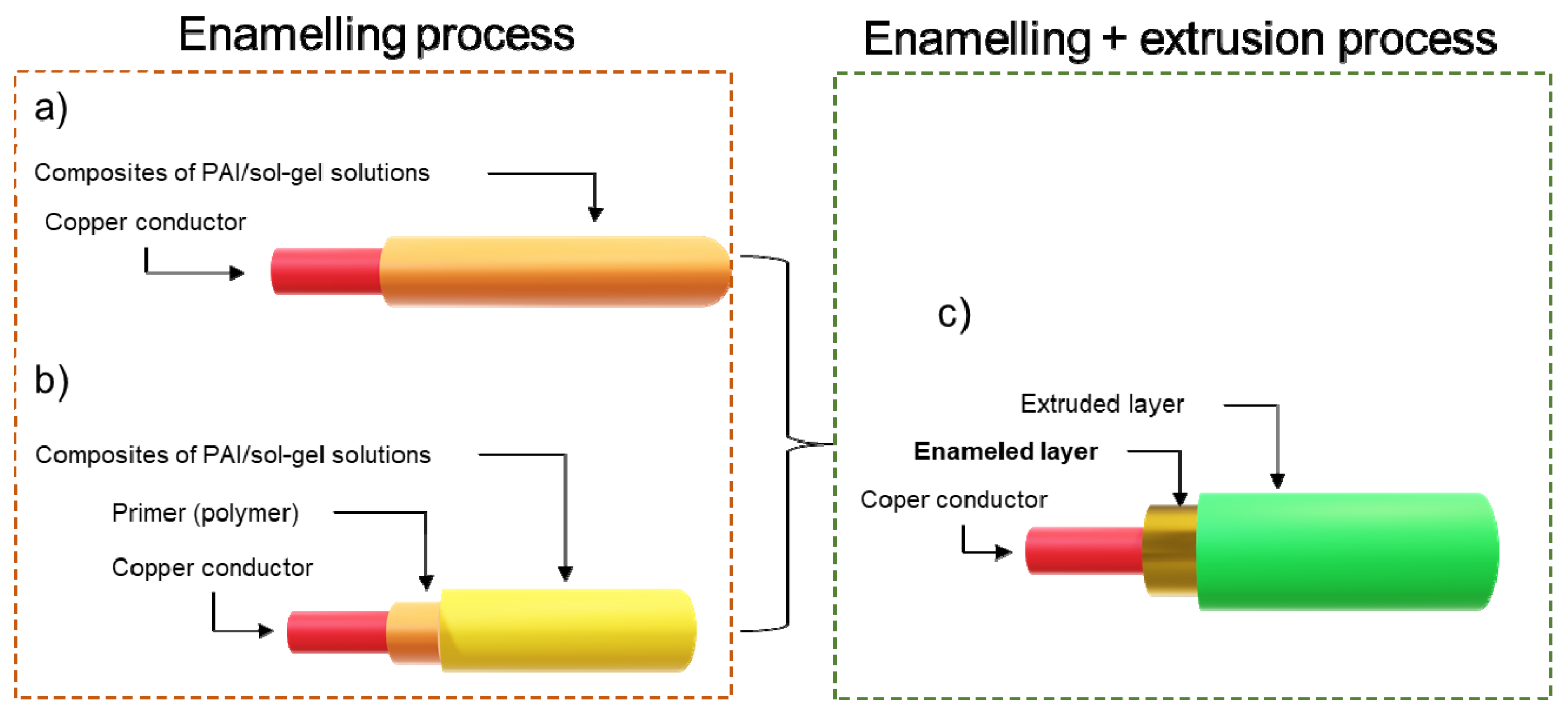 Energies 15 05164 g002 550