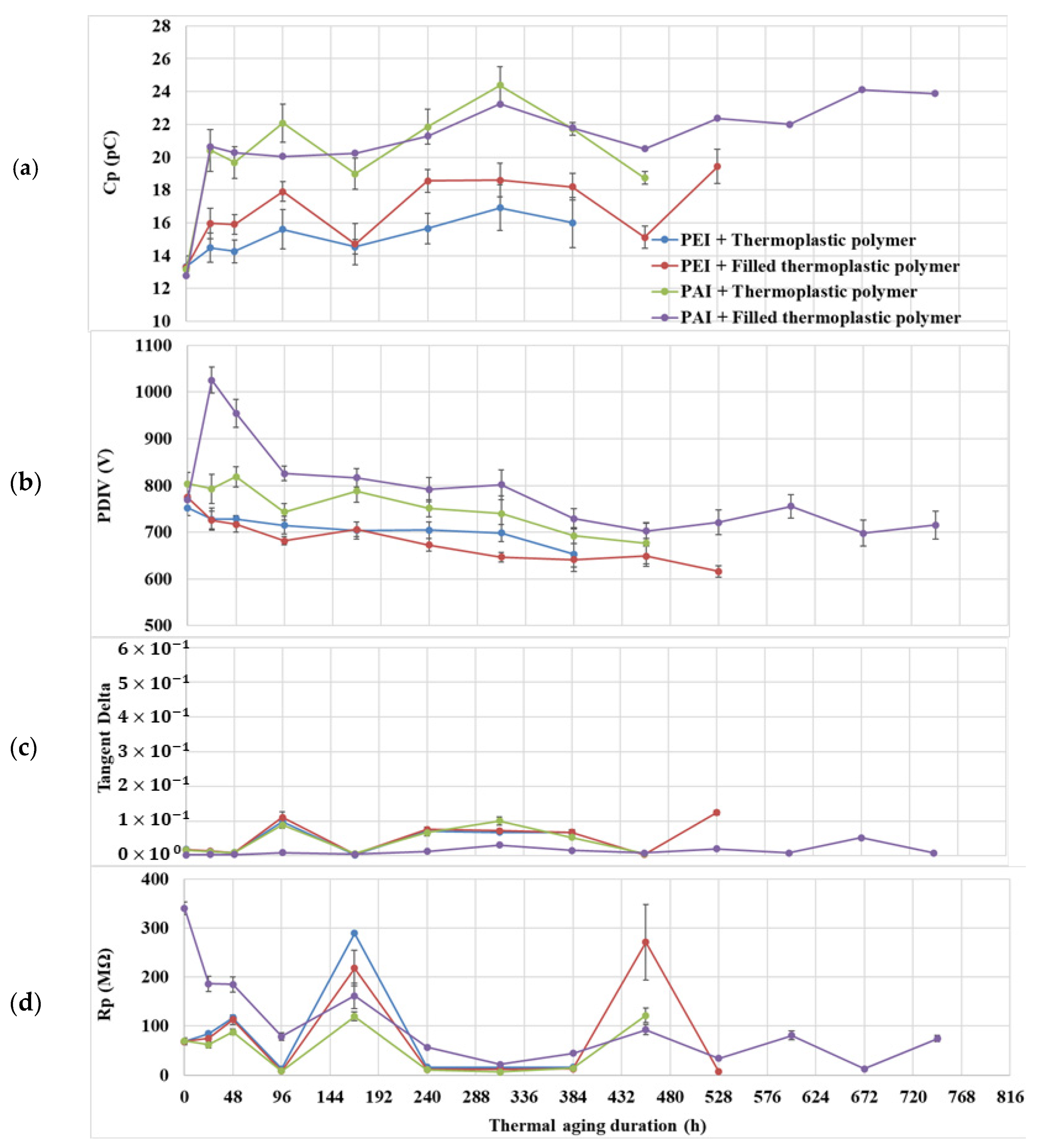 Energies 15 05164 g009 550