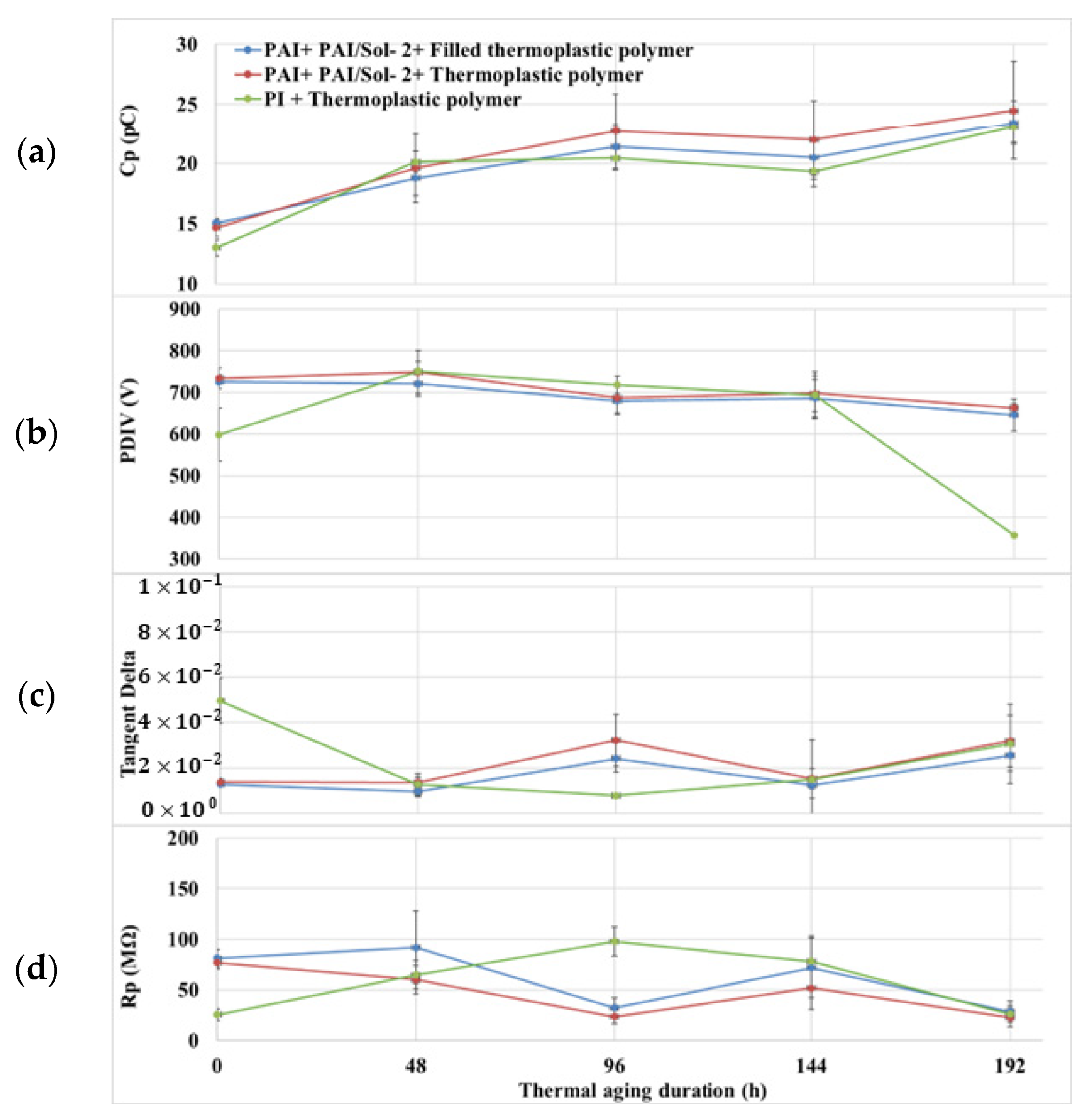 Energies 15 05164 g011 550