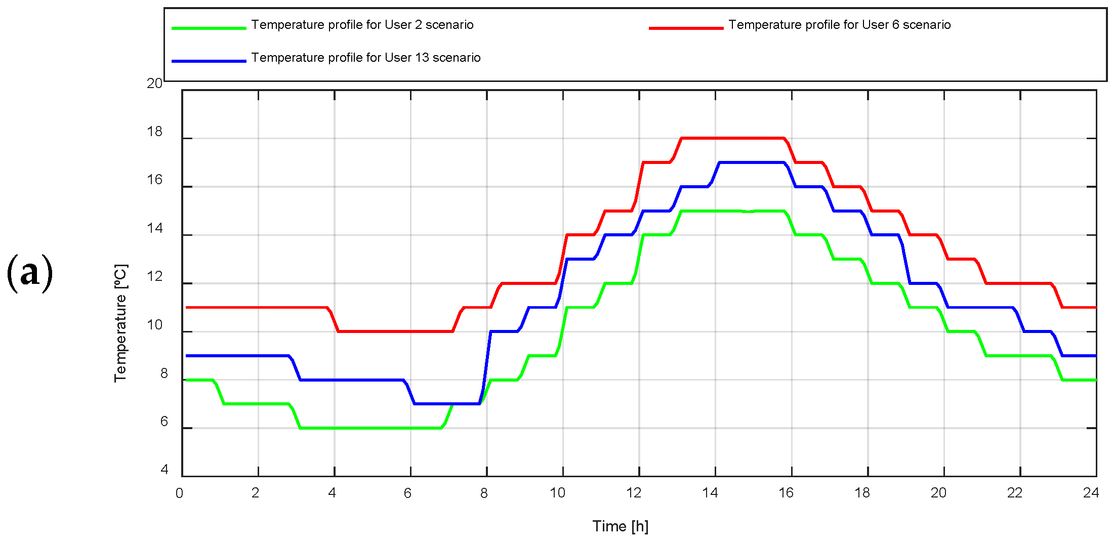 Energies 15 05165 g002a