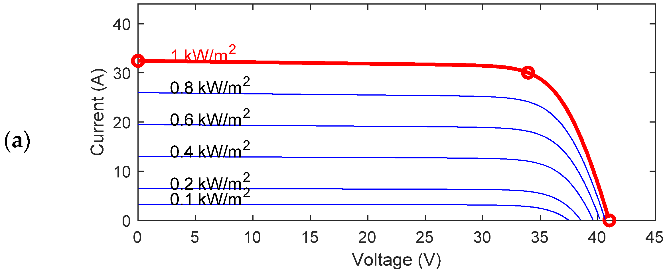 Energies 15 05165 g003a