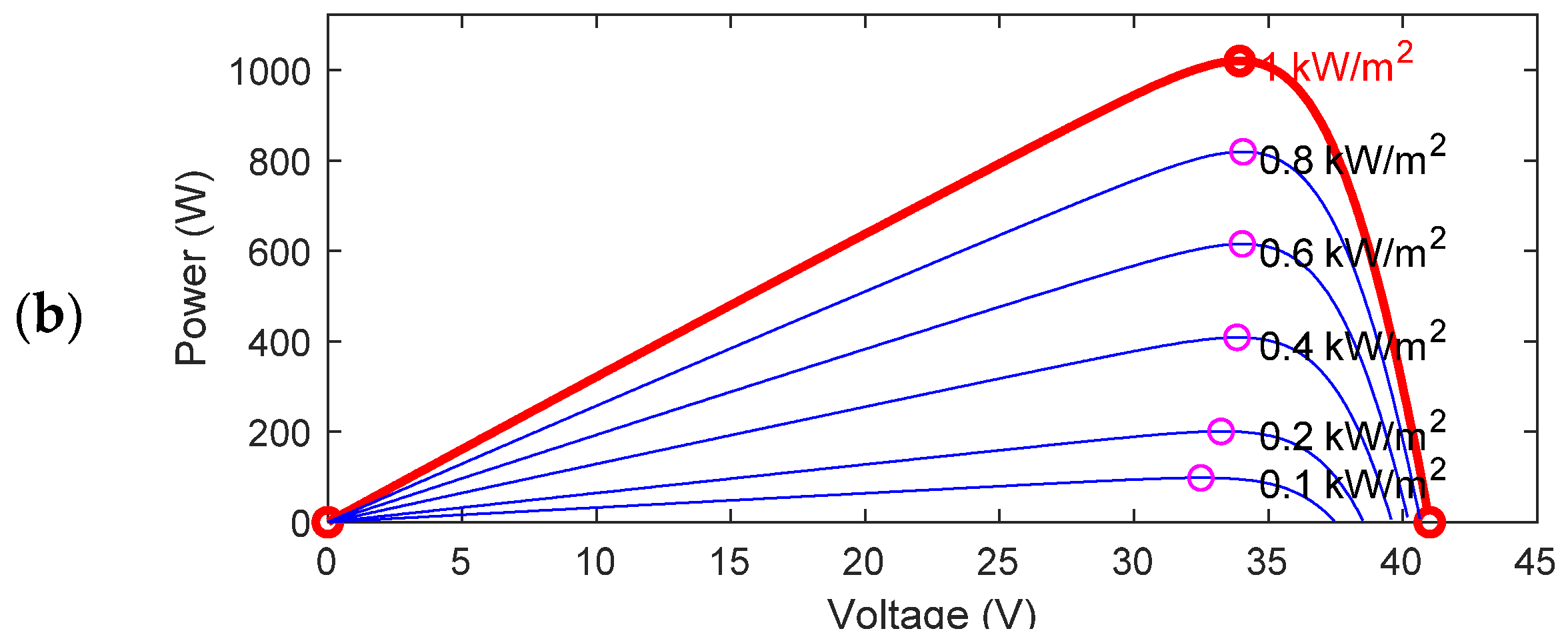 Energies 15 05165 g003b