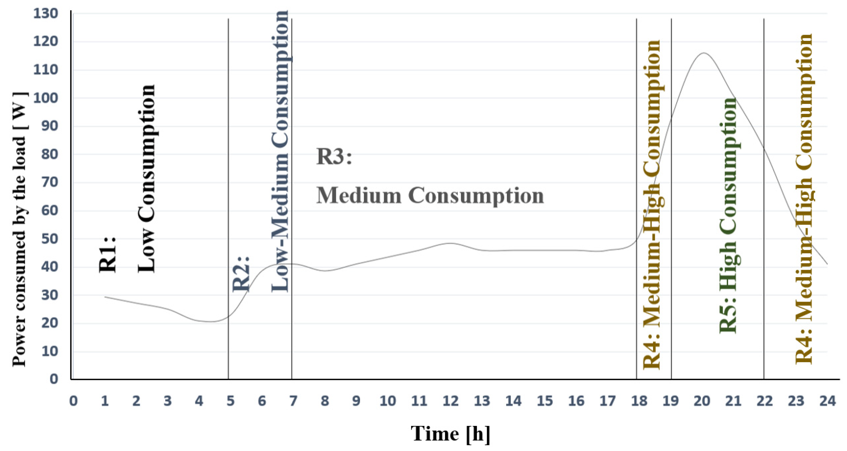 Energies 15 05165 g006