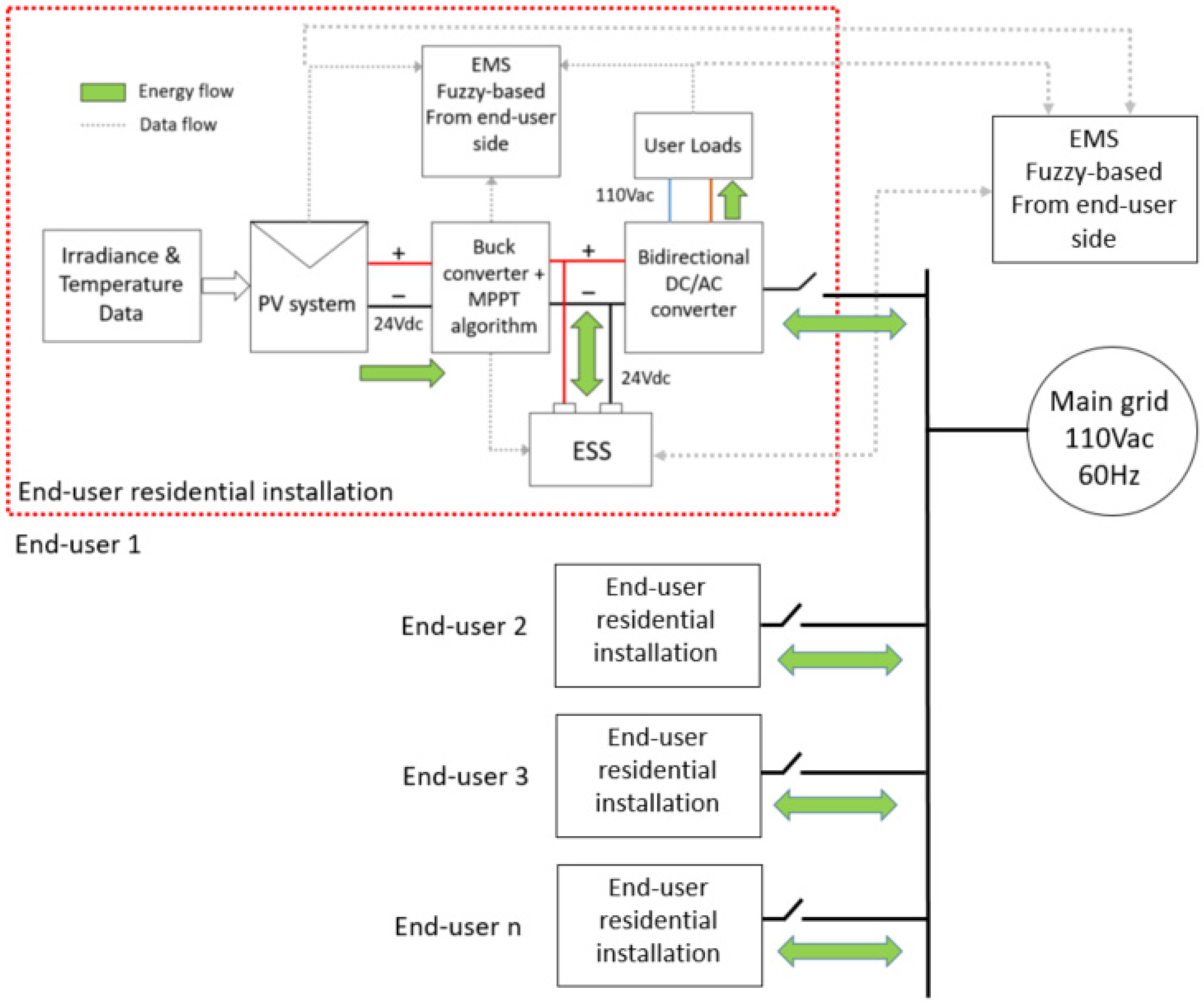 Energies 15 05165 g007