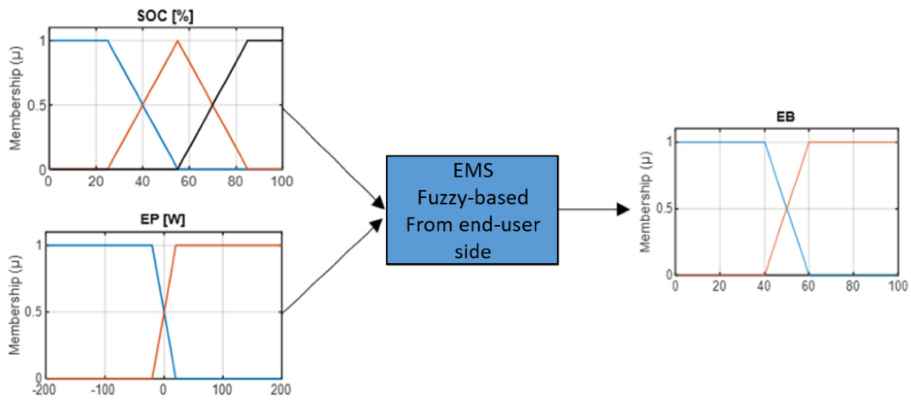 Energies 15 05165 g008