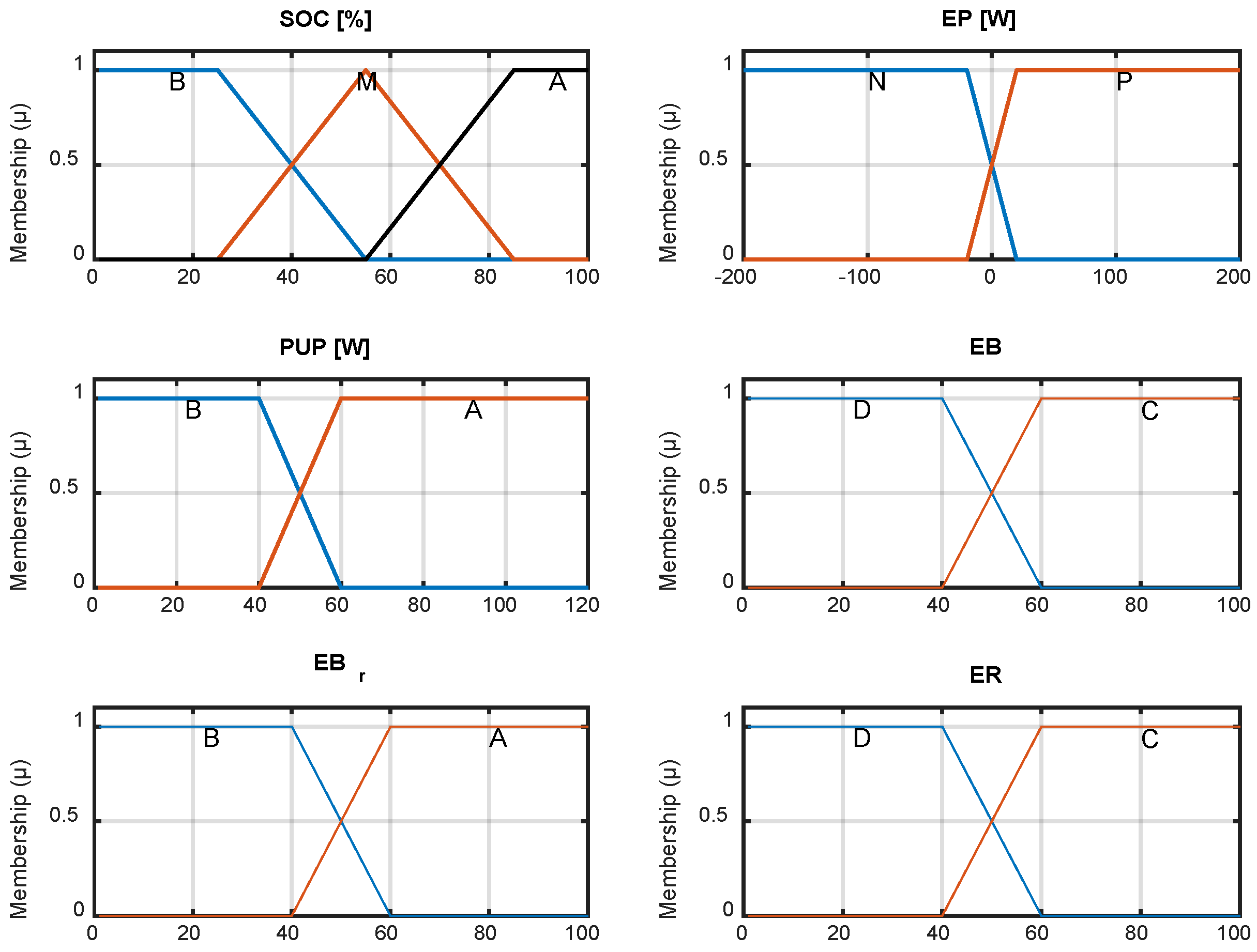 Energies 15 05165 g010
