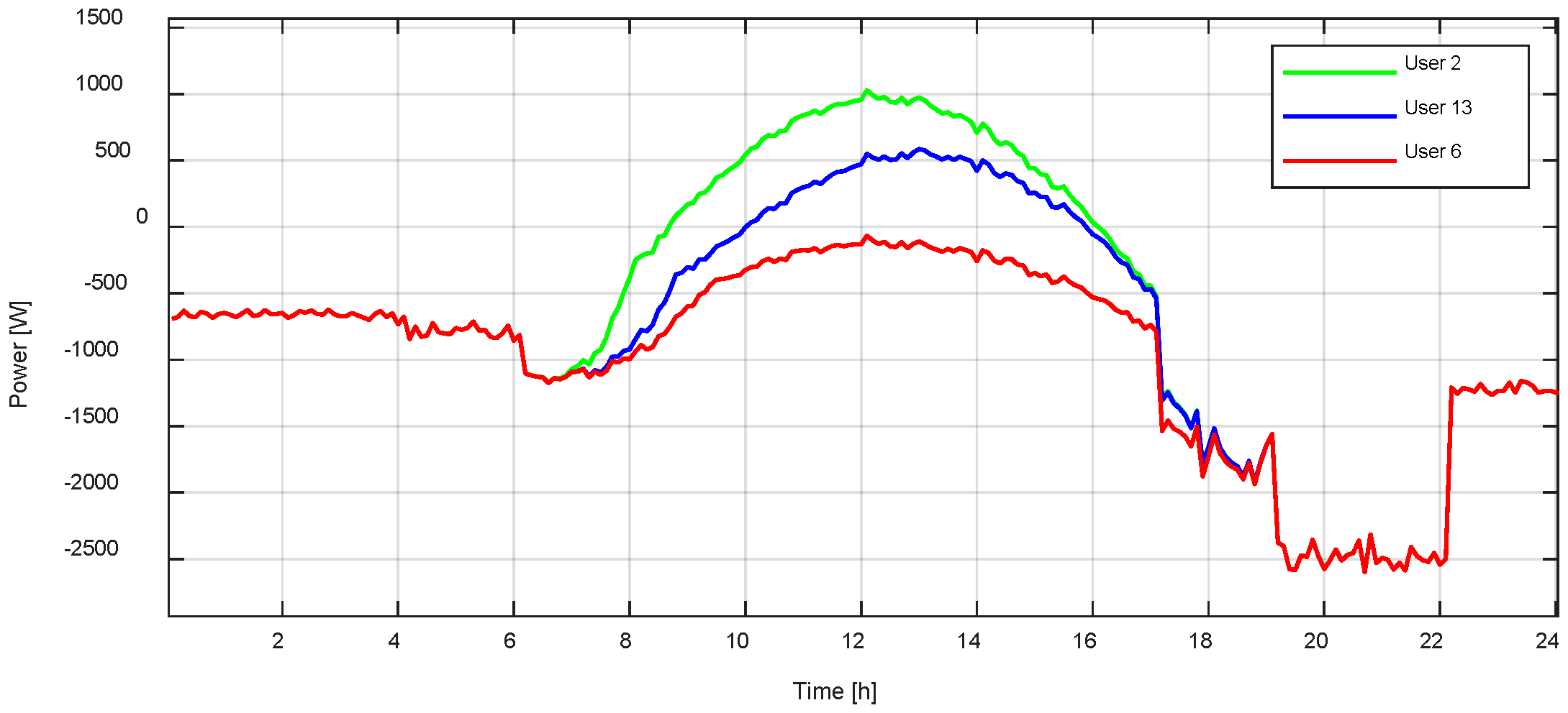 Energies 15 05165 g014