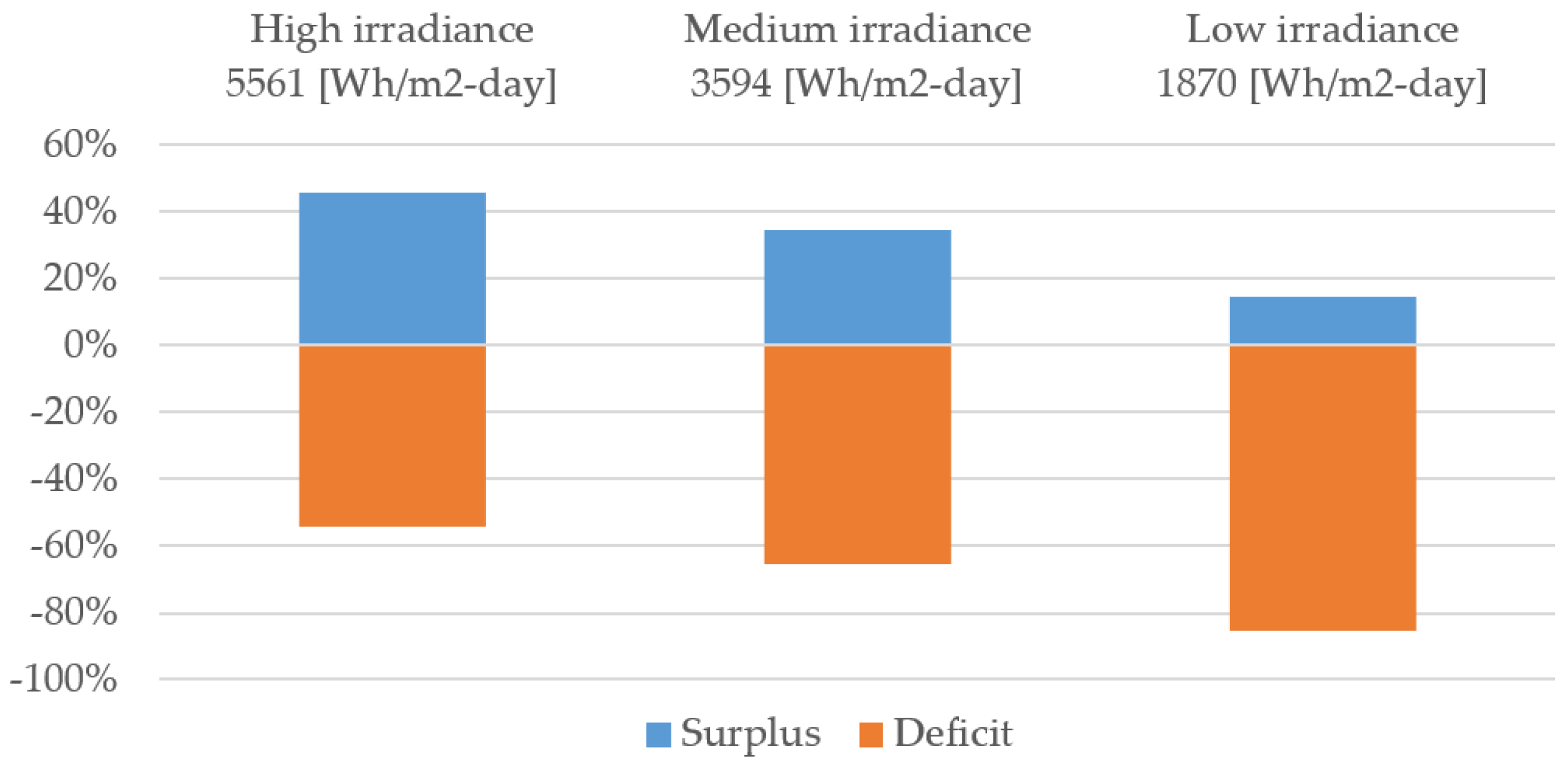 Energies 15 05165 g015