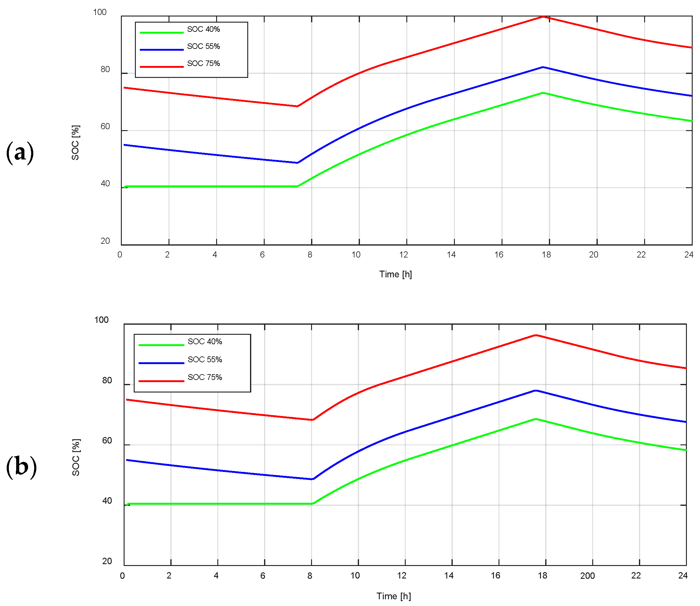 Energies 15 05165 g016a
