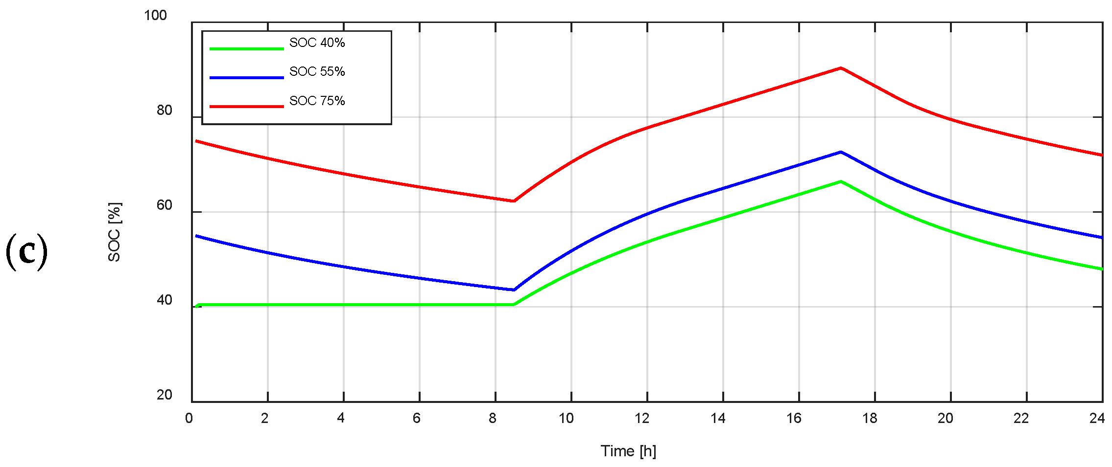 Energies 15 05165 g016b