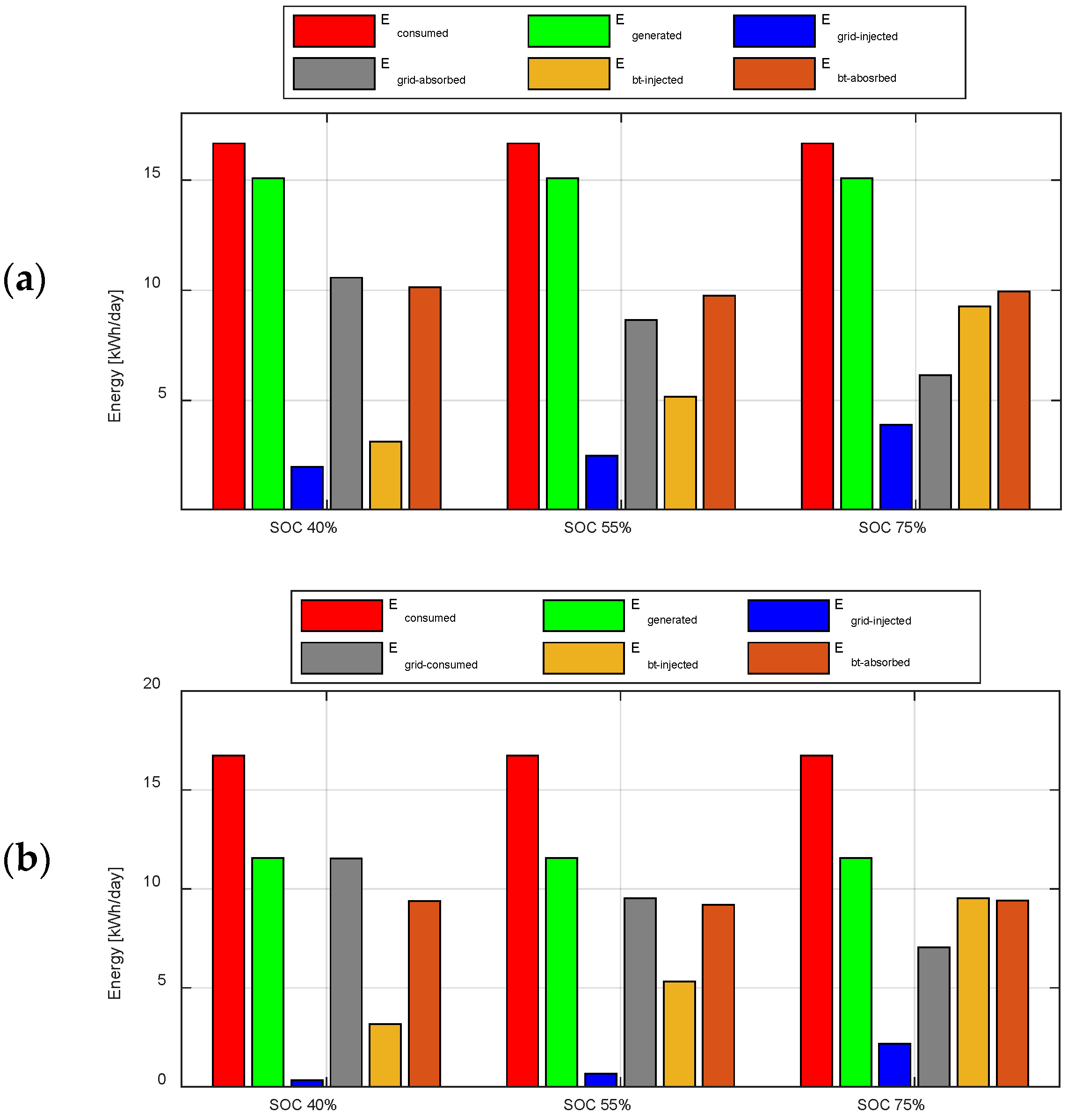 Energies 15 05165 g019a