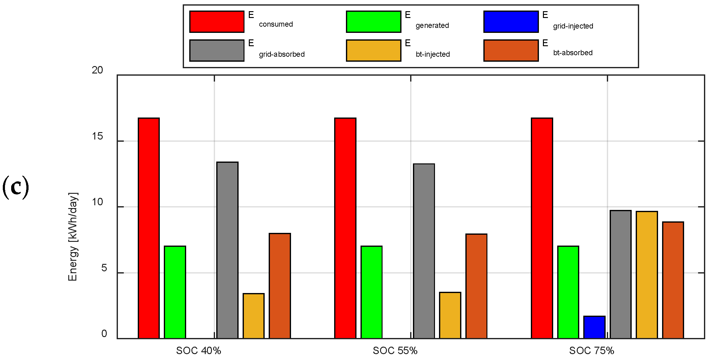 Energies 15 05165 g019b