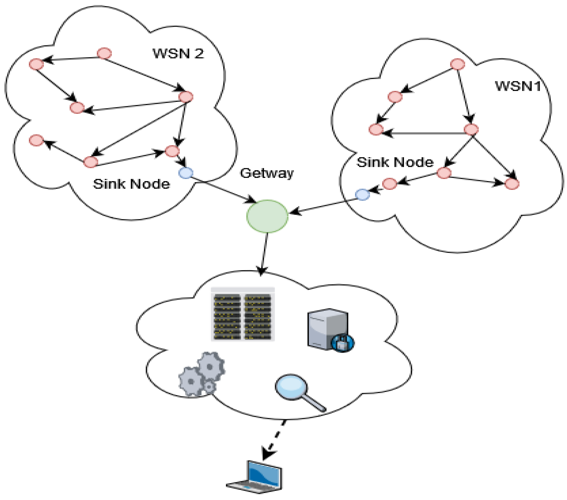 Energies 15 05166 g003