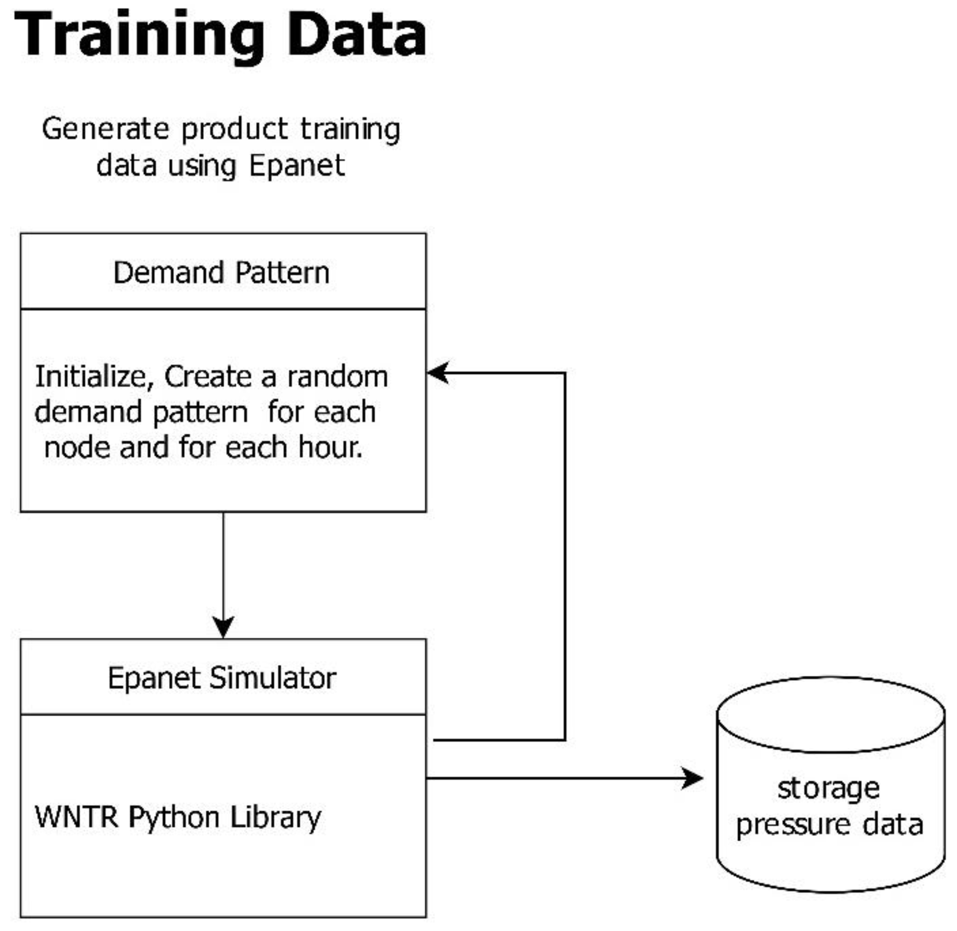 Energies 15 05166 g005