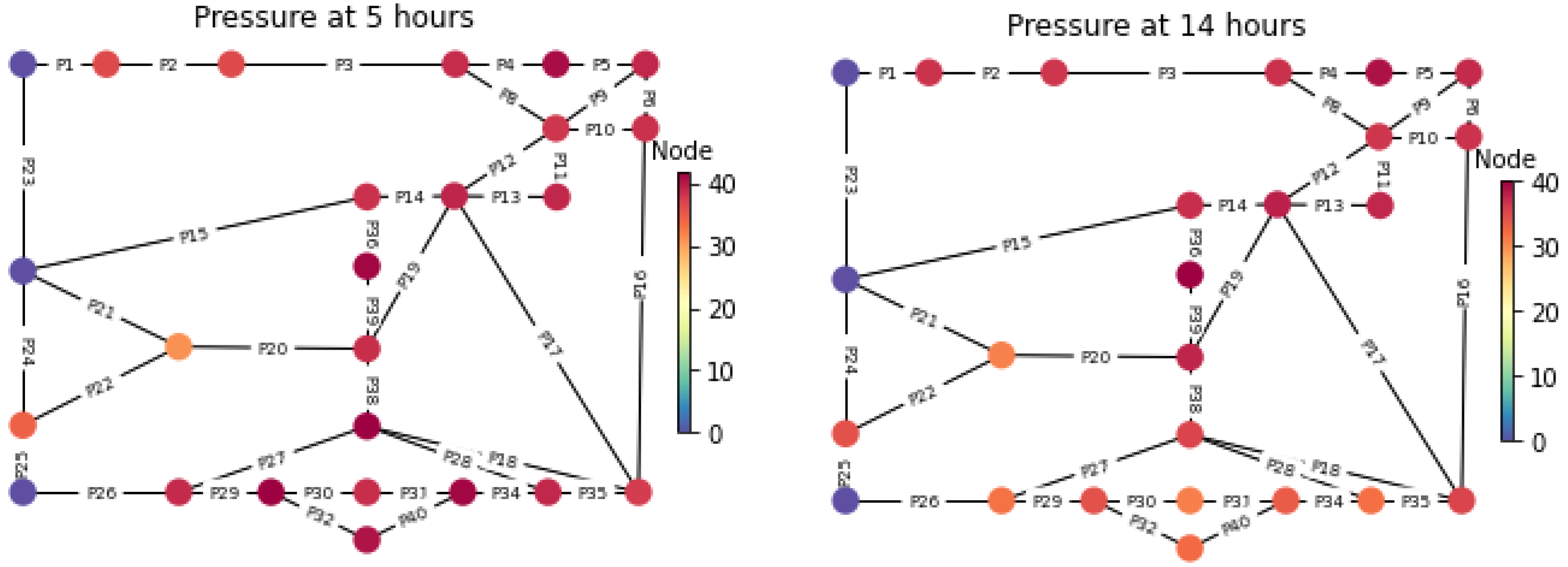 Energies 15 05166 g006