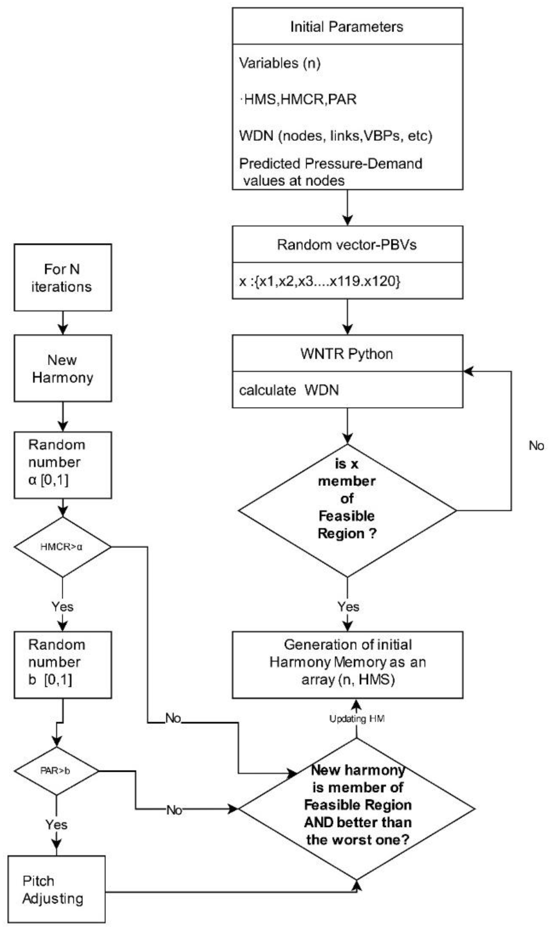 Energies 15 05166 g011