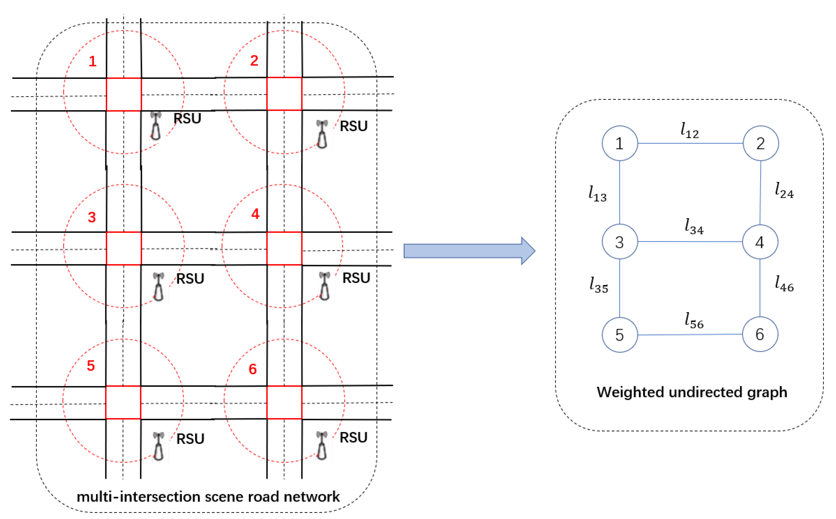 Energies 15 05168 g002 550