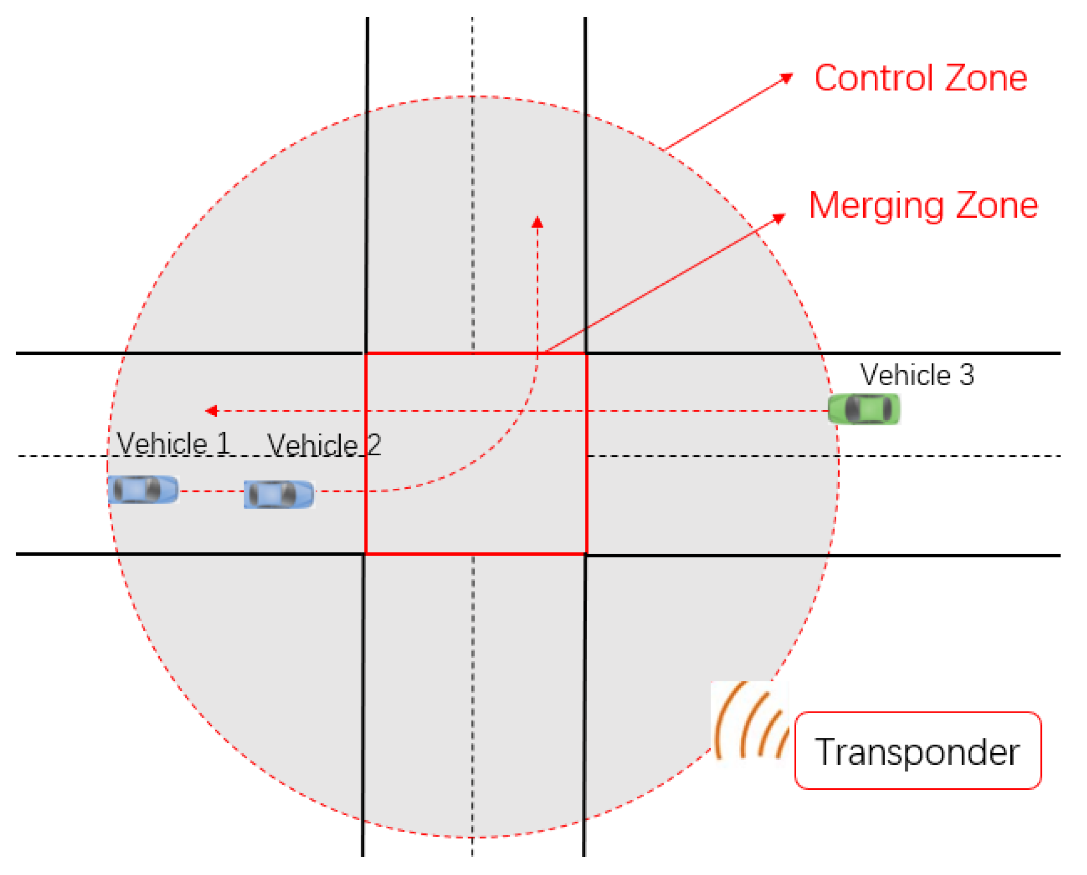 Energies 15 05168 g003 550