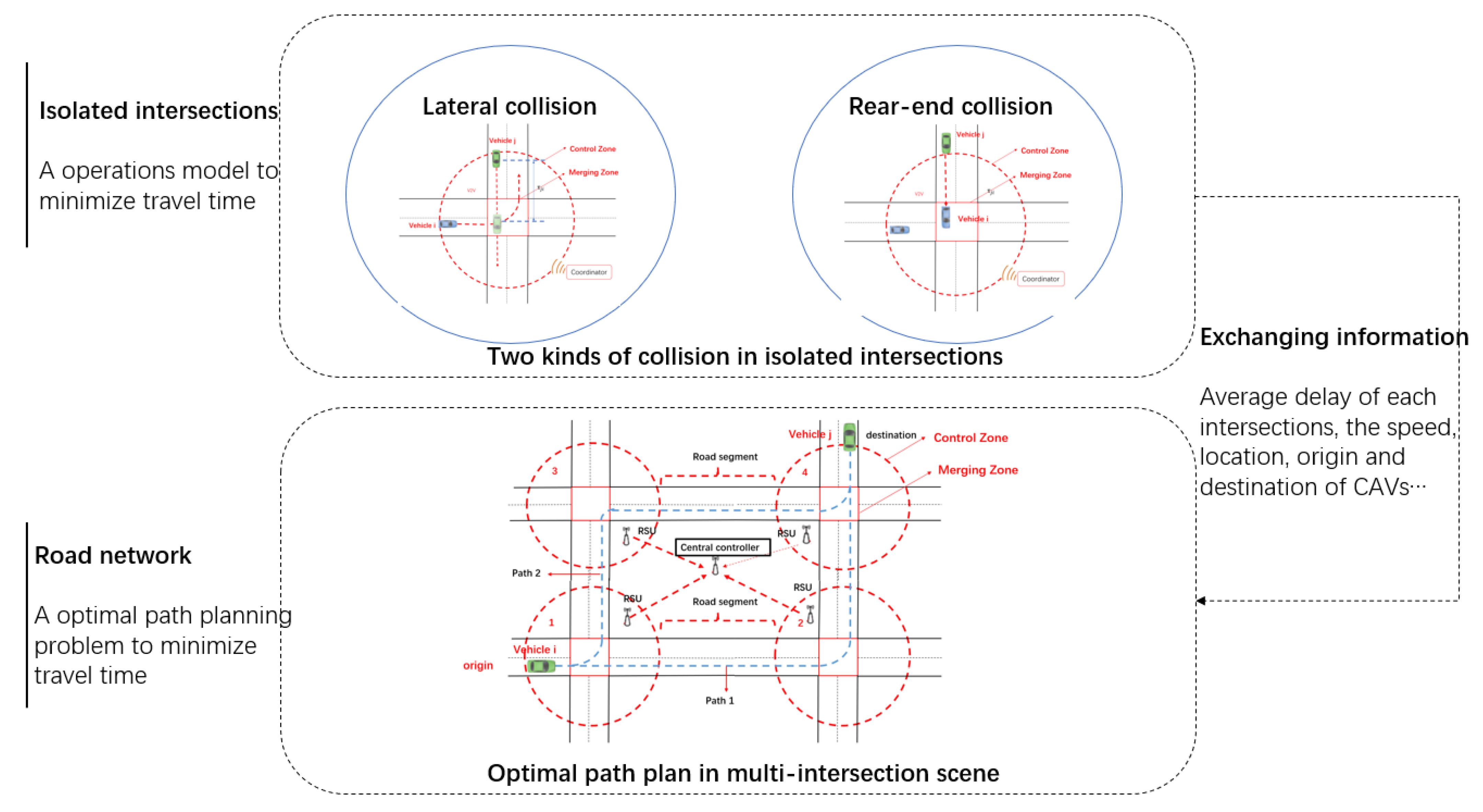 Energies 15 05168 g004 550