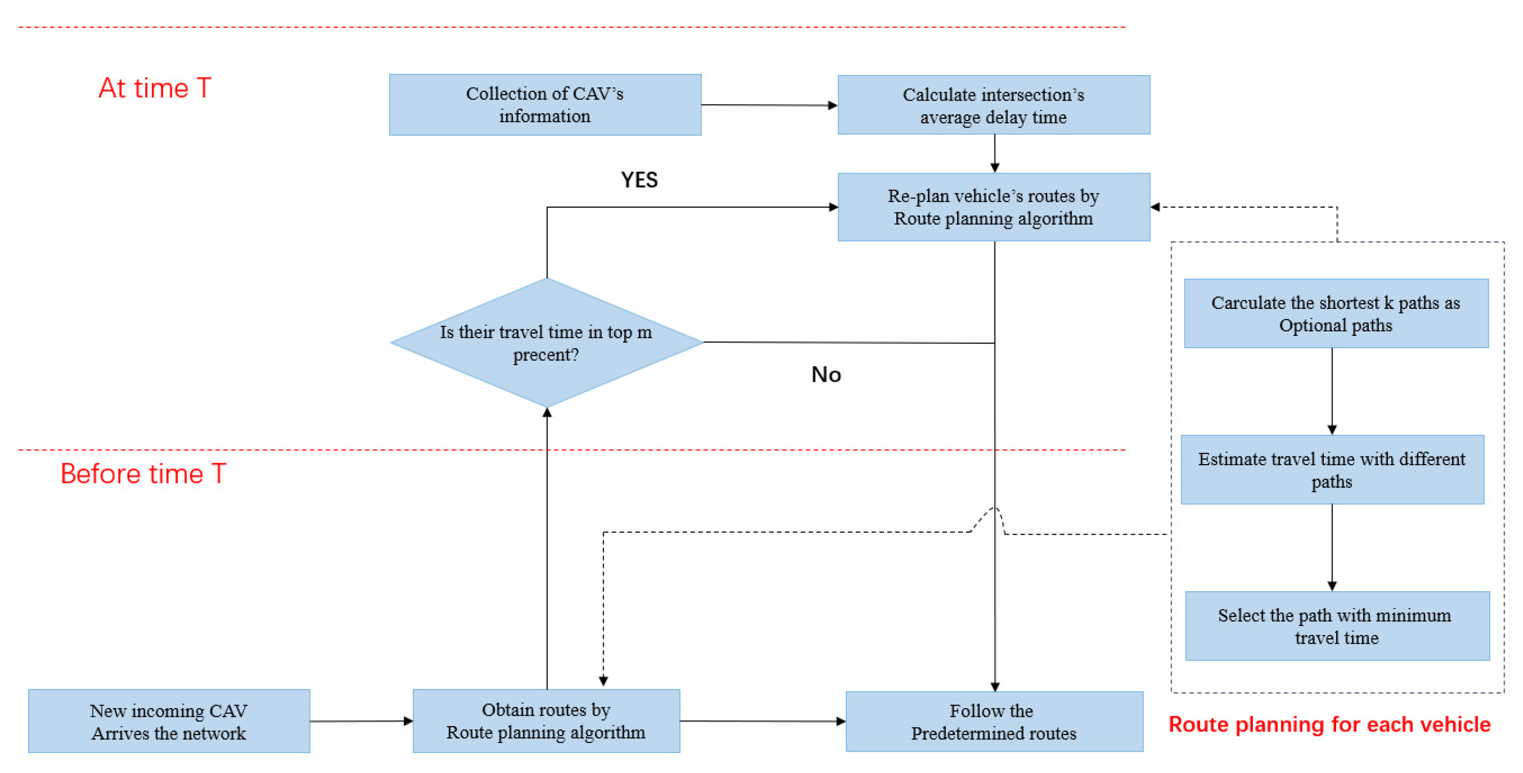 Energies 15 05168 g005 550