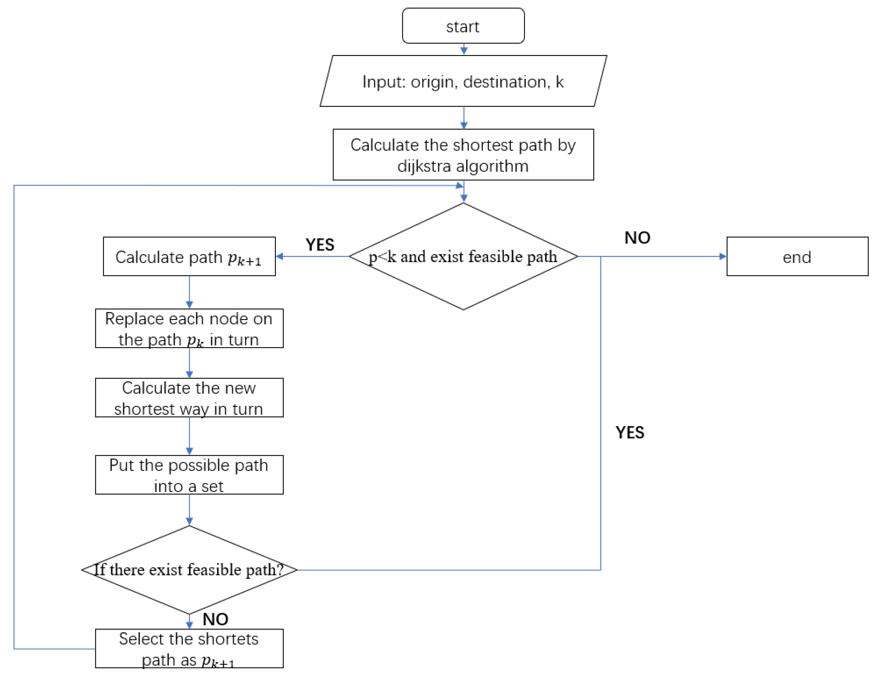 Energies 15 05168 g006 550