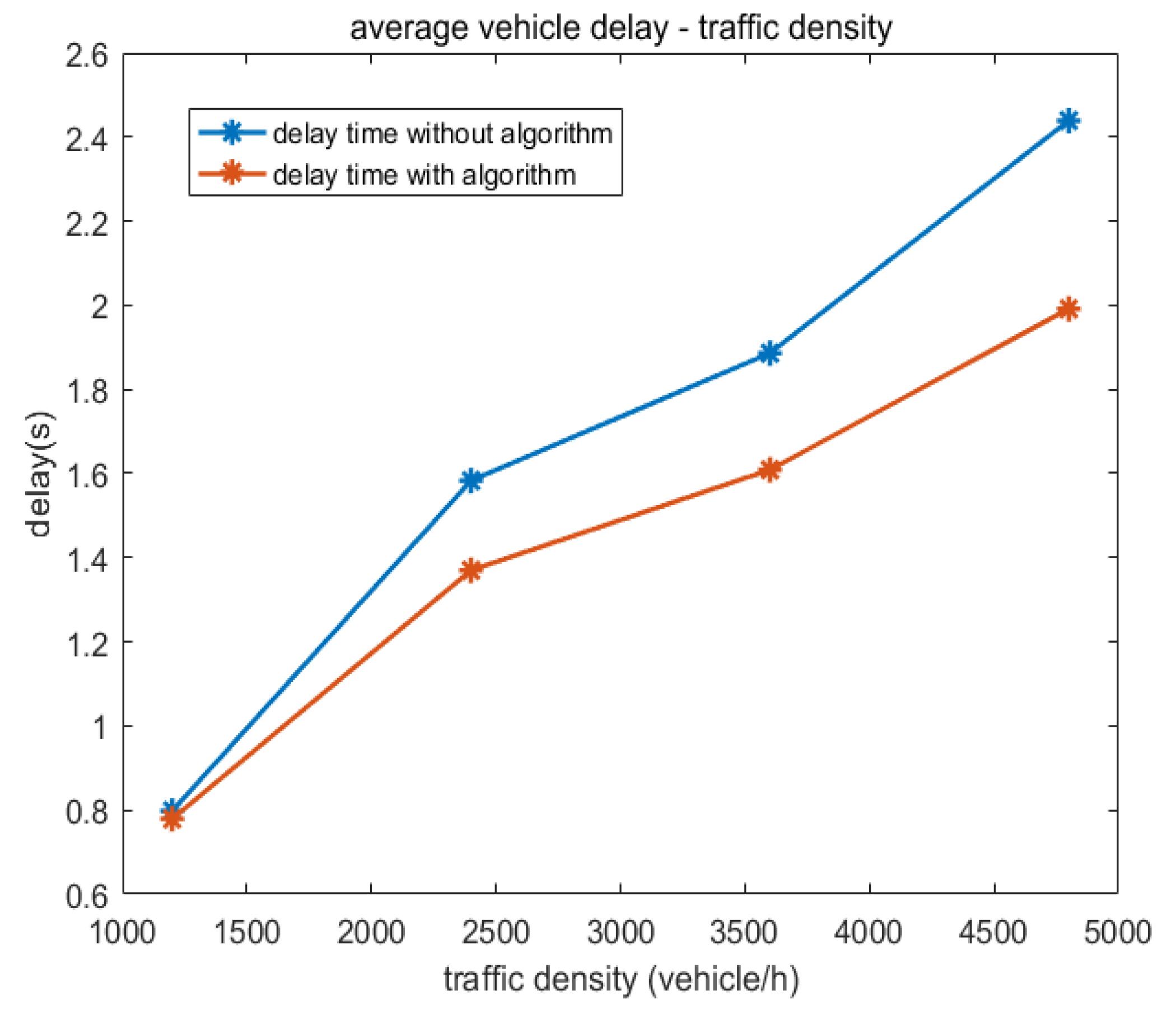 Energies 15 05168 g009 550