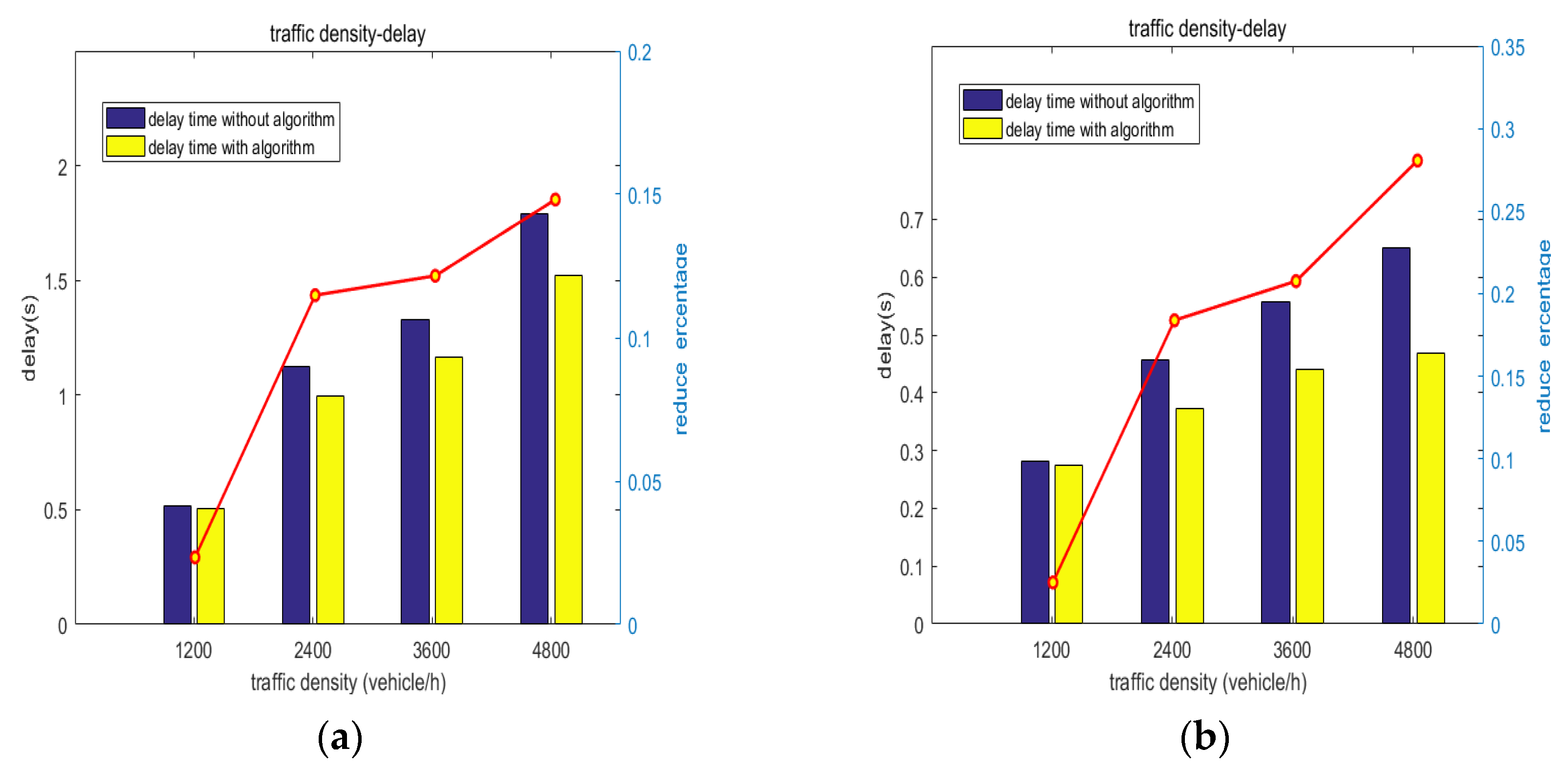 Energies 15 05168 g010 550