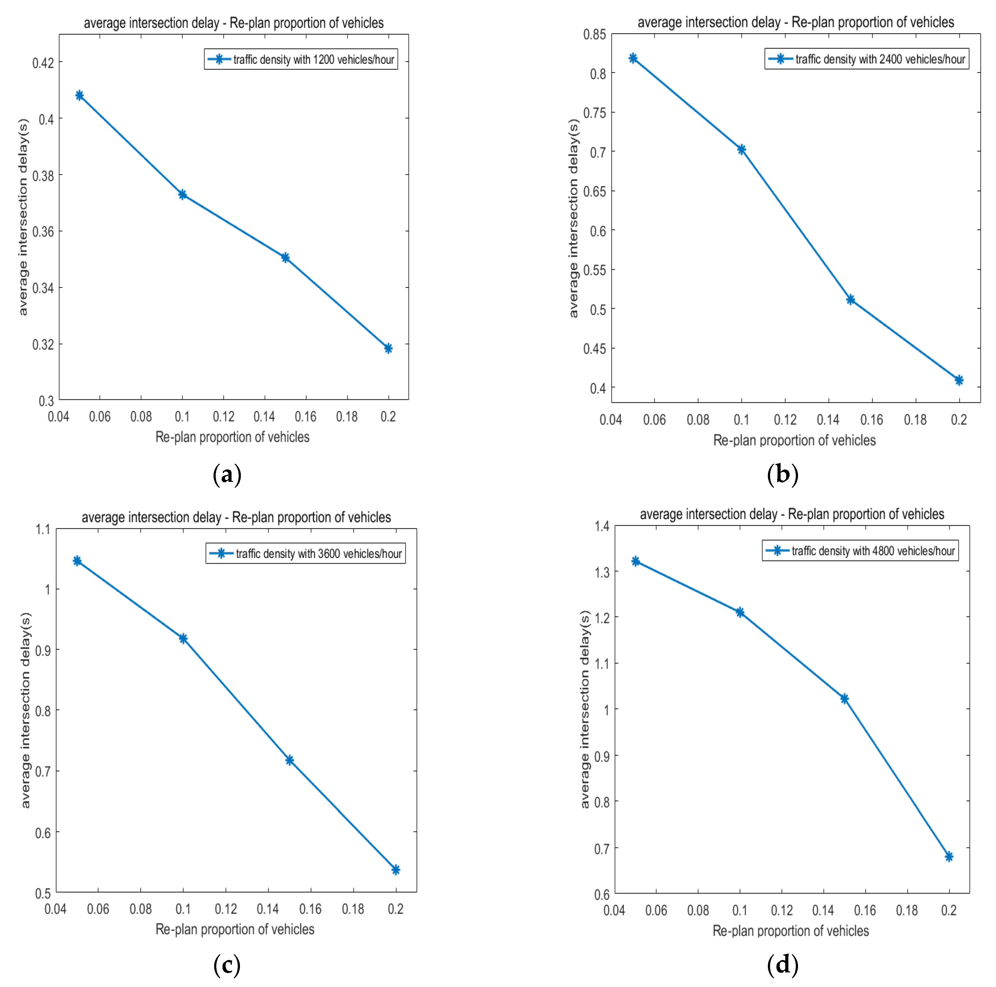 Energies 15 05168 g011 550