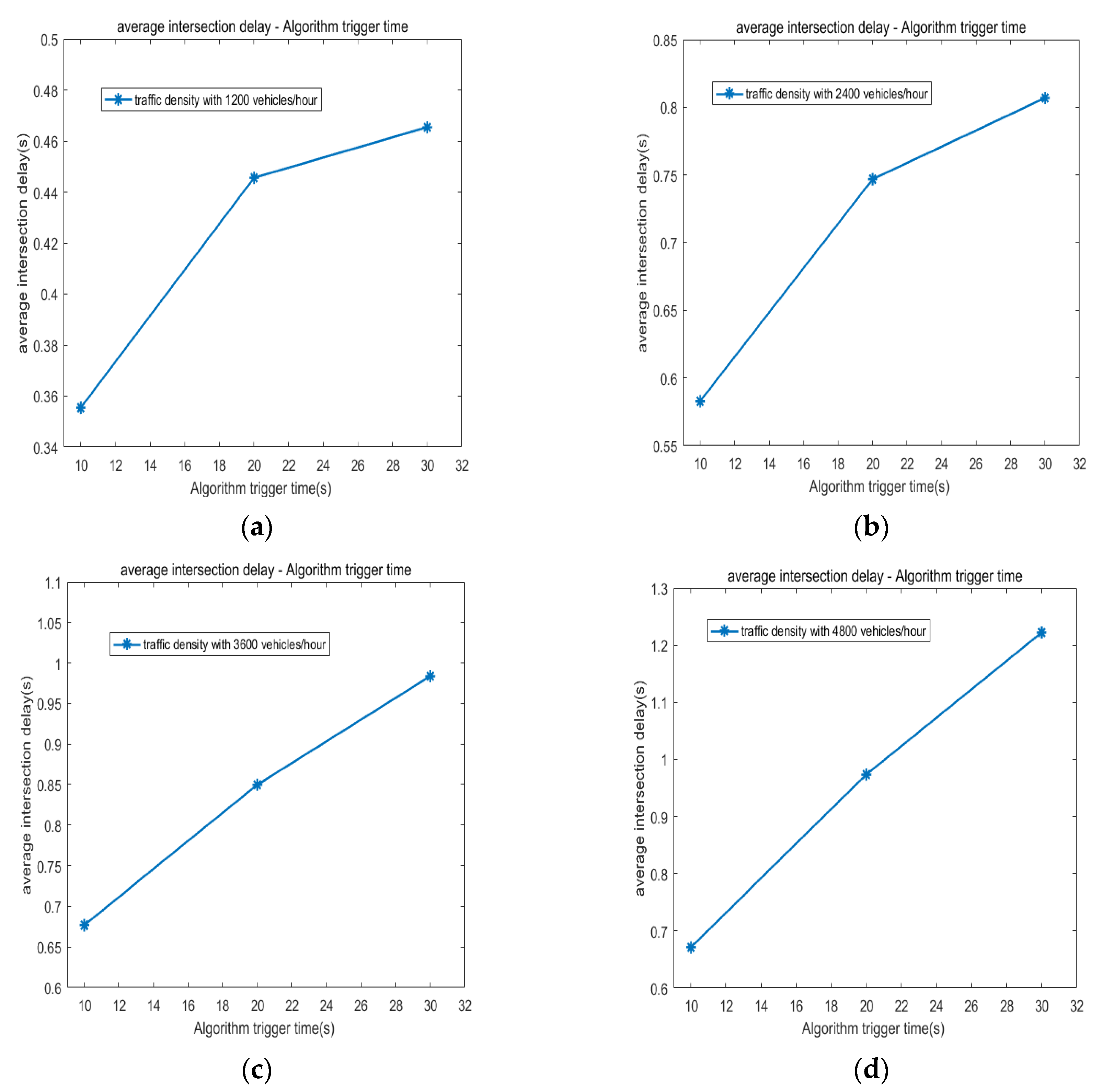 Energies 15 05168 g012 550