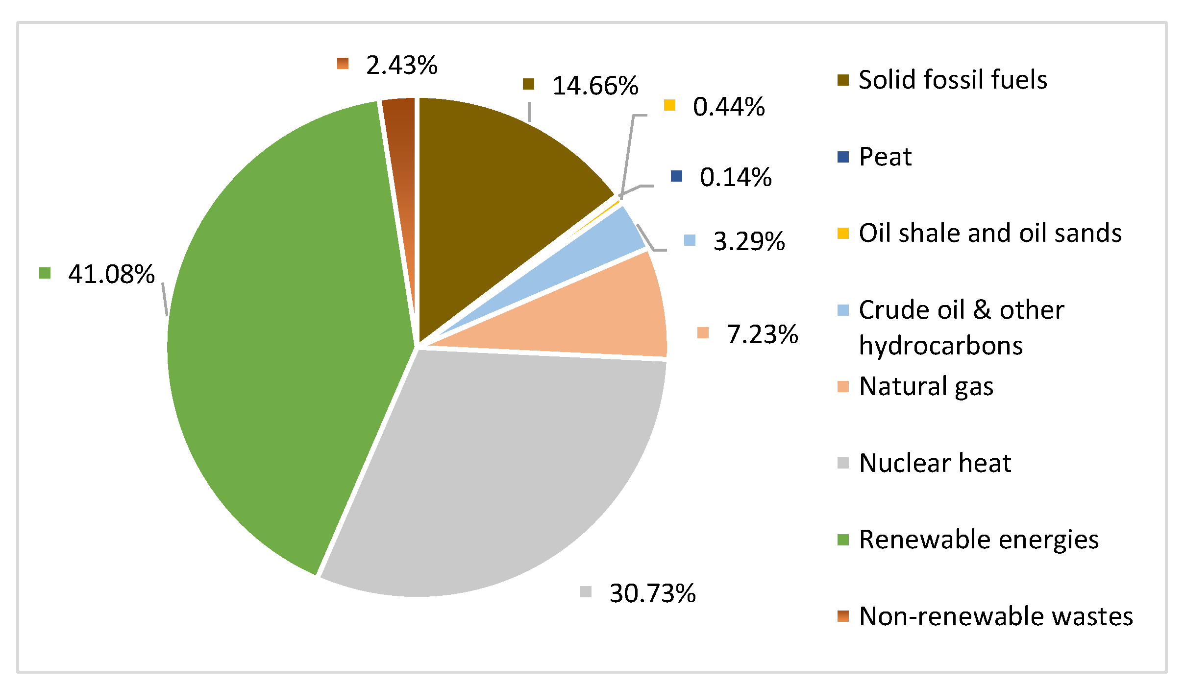 Energies 15 05170 g001