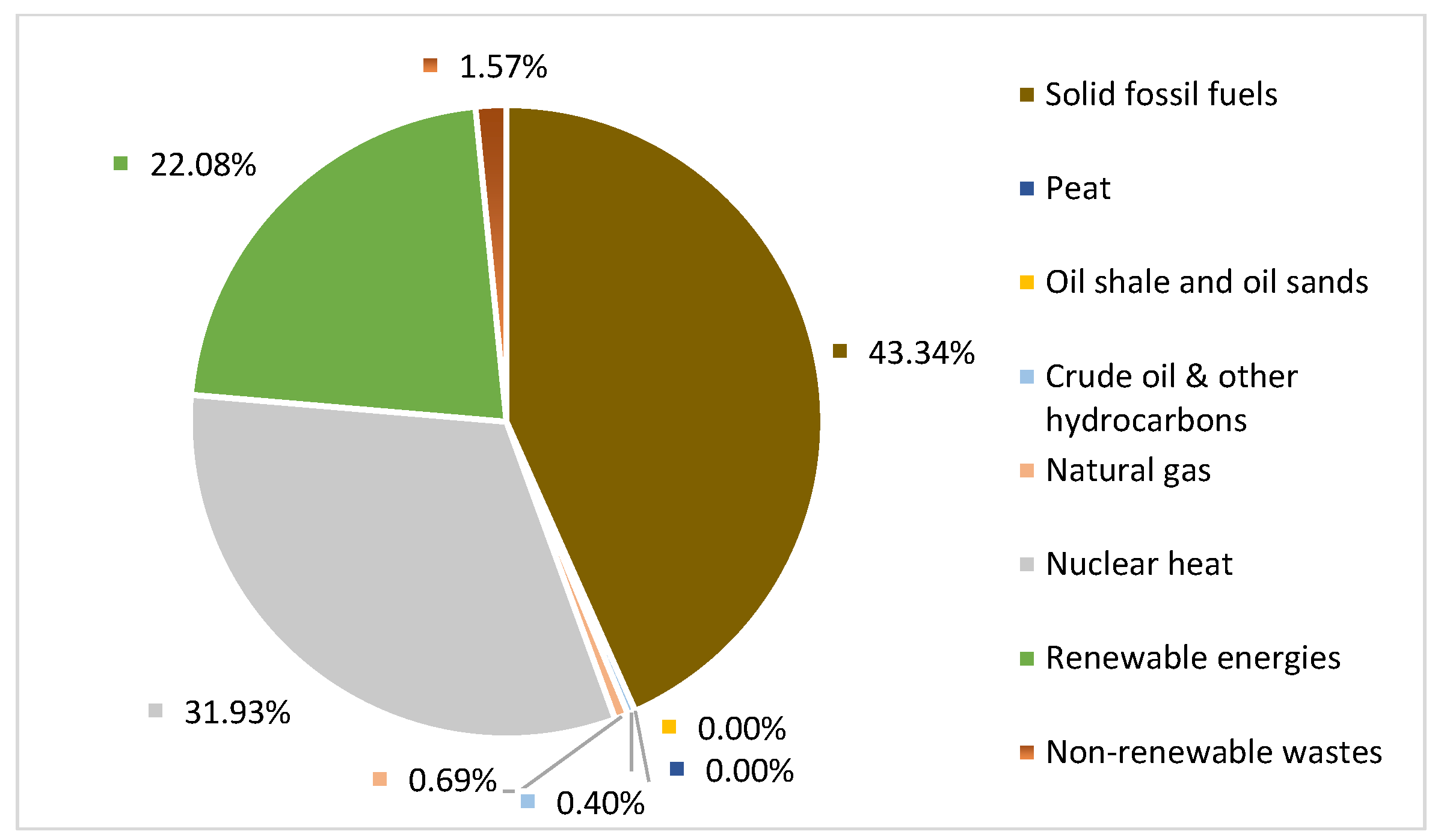 Energies 15 05170 g002