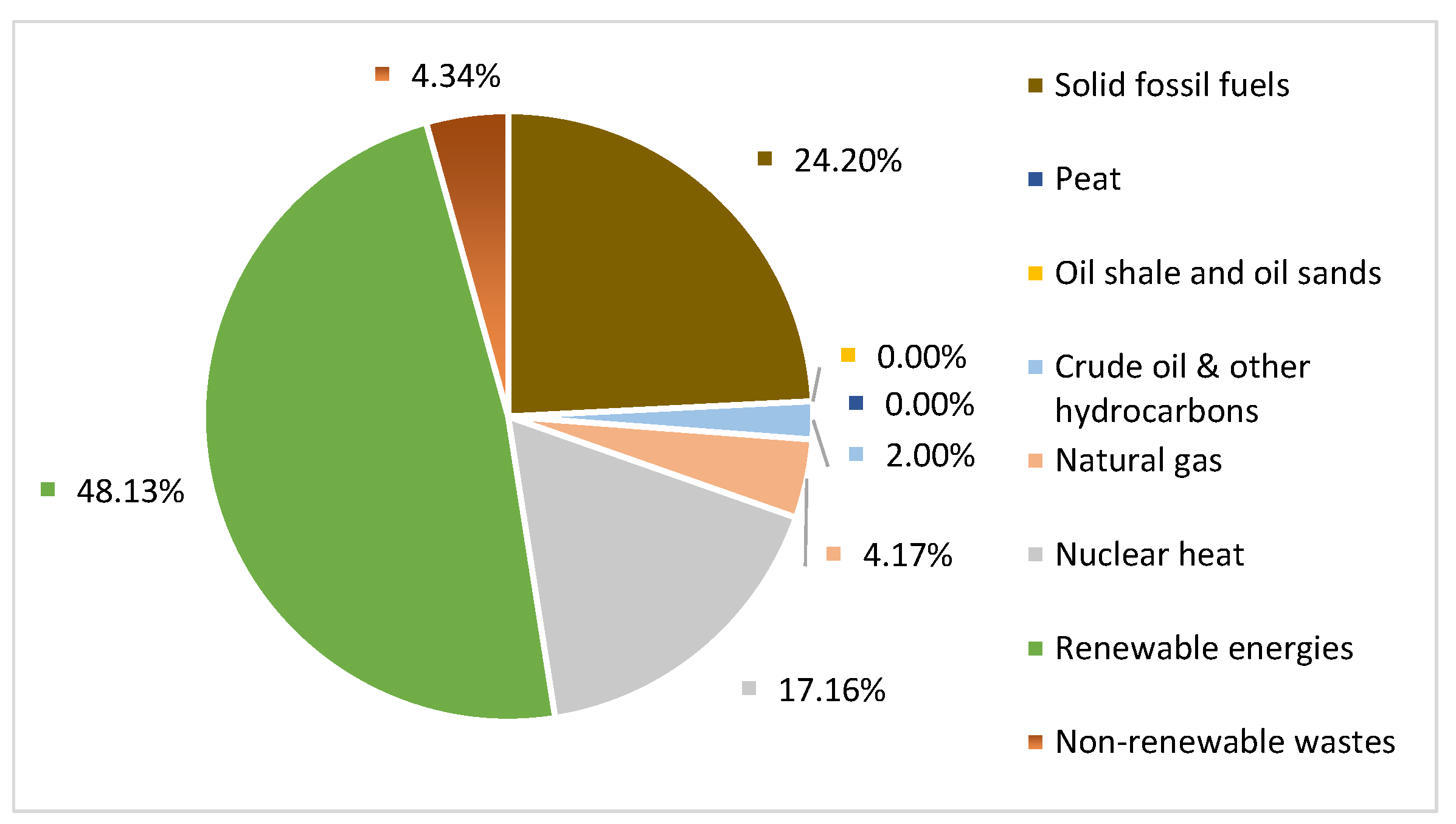 Energies 15 05170 g003