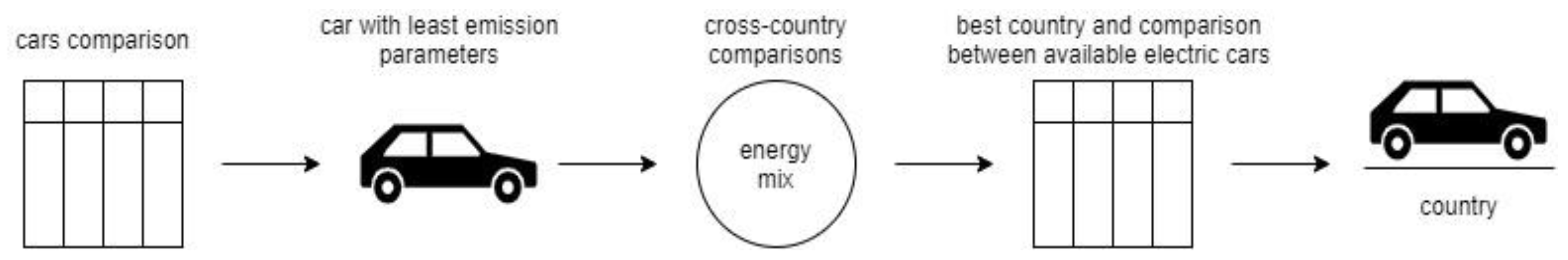 Energies 15 05170 g005