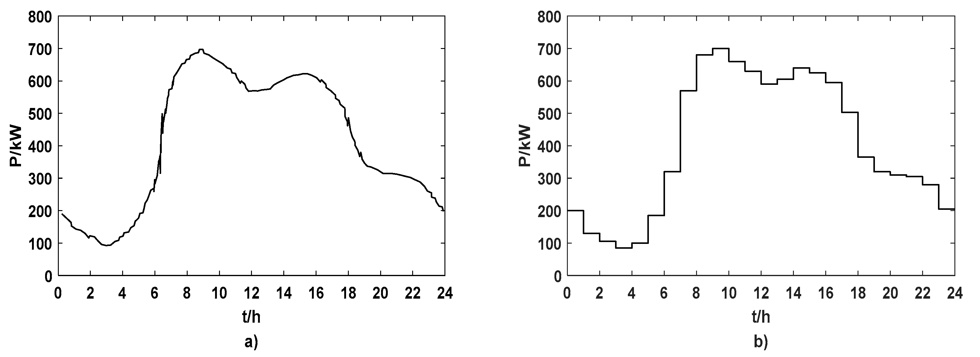Energies 15 05171 g002